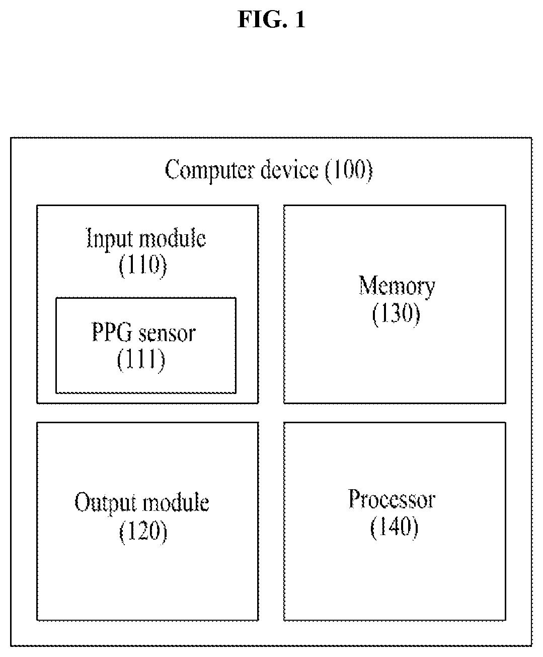 Patent US12310756 Figure 1 – Computer device for attenuating motion artifacts in photoplethysmography in real time in order to reduce distortion attributable to change in distance of sensor and method using the same