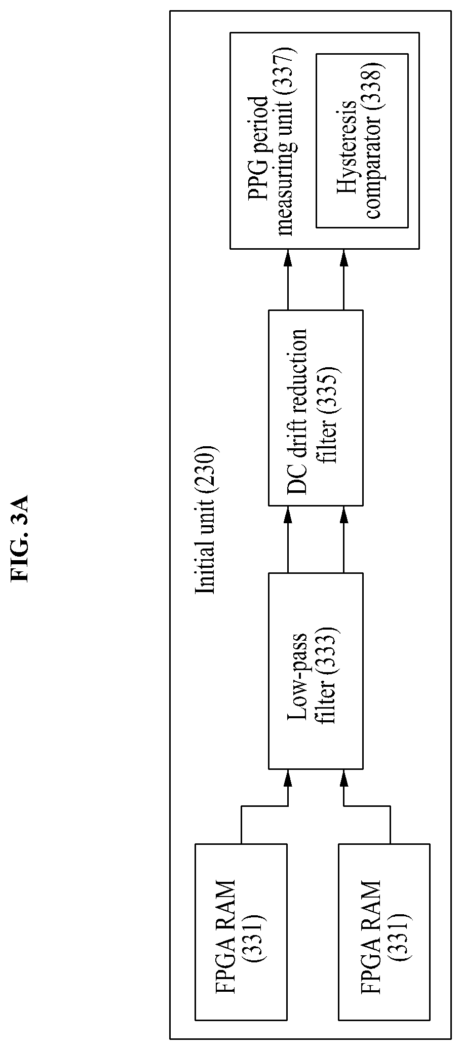 Patent US12310756 Figure 3 – Computer device for attenuating motion artifacts in photoplethysmography in real time in order to reduce distortion attributable to change in distance of sensor and method using the same