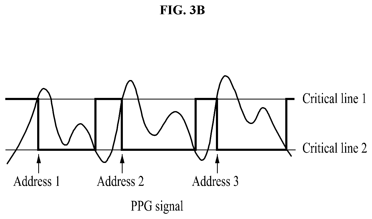 Patent US12310756 Figure 4 – Computer device for attenuating motion artifacts in photoplethysmography in real time in order to reduce distortion attributable to change in distance of sensor and method using the same
