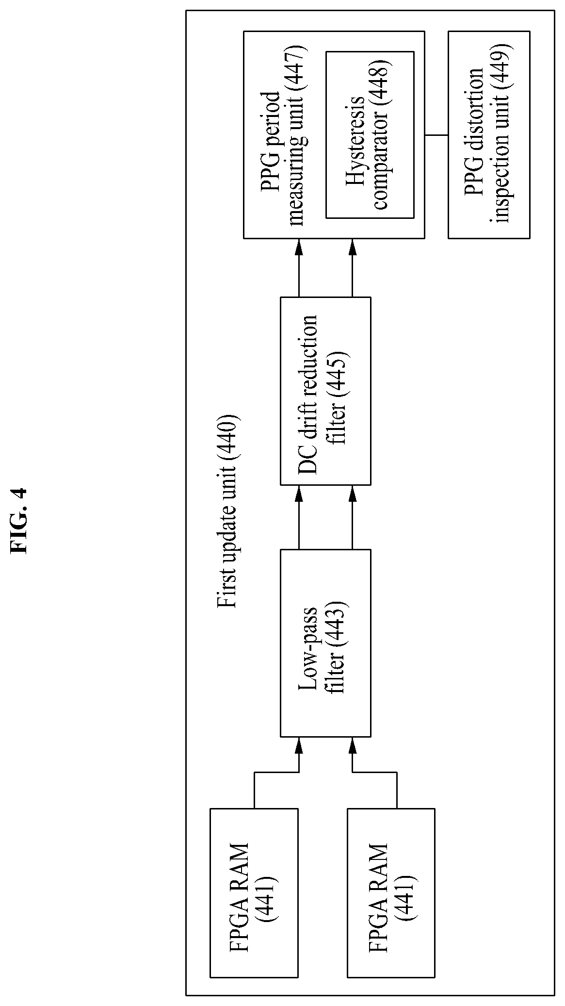 Patent US12310756 Figure 5 – Computer device for attenuating motion artifacts in photoplethysmography in real time in order to reduce distortion attributable to change in distance of sensor and method using the same