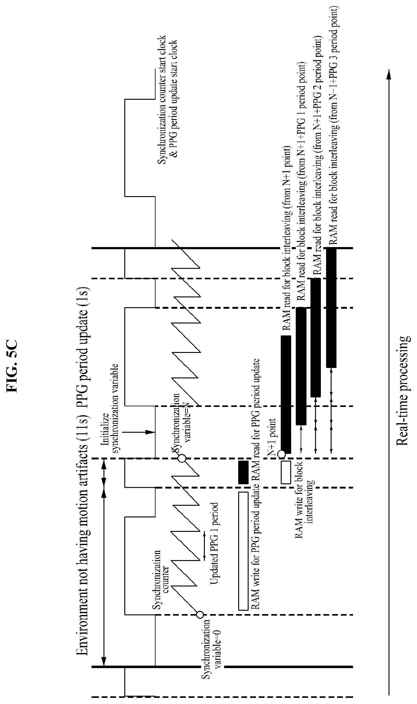 Patent US12310756 Figure 8 – Computer device for attenuating motion artifacts in photoplethysmography in real time in order to reduce distortion attributable to change in distance of sensor and method using the same