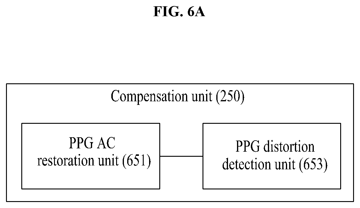 Patent US12310756 Figure 9 – Computer device for attenuating motion artifacts in photoplethysmography in real time in order to reduce distortion attributable to change in distance of sensor and method using the same