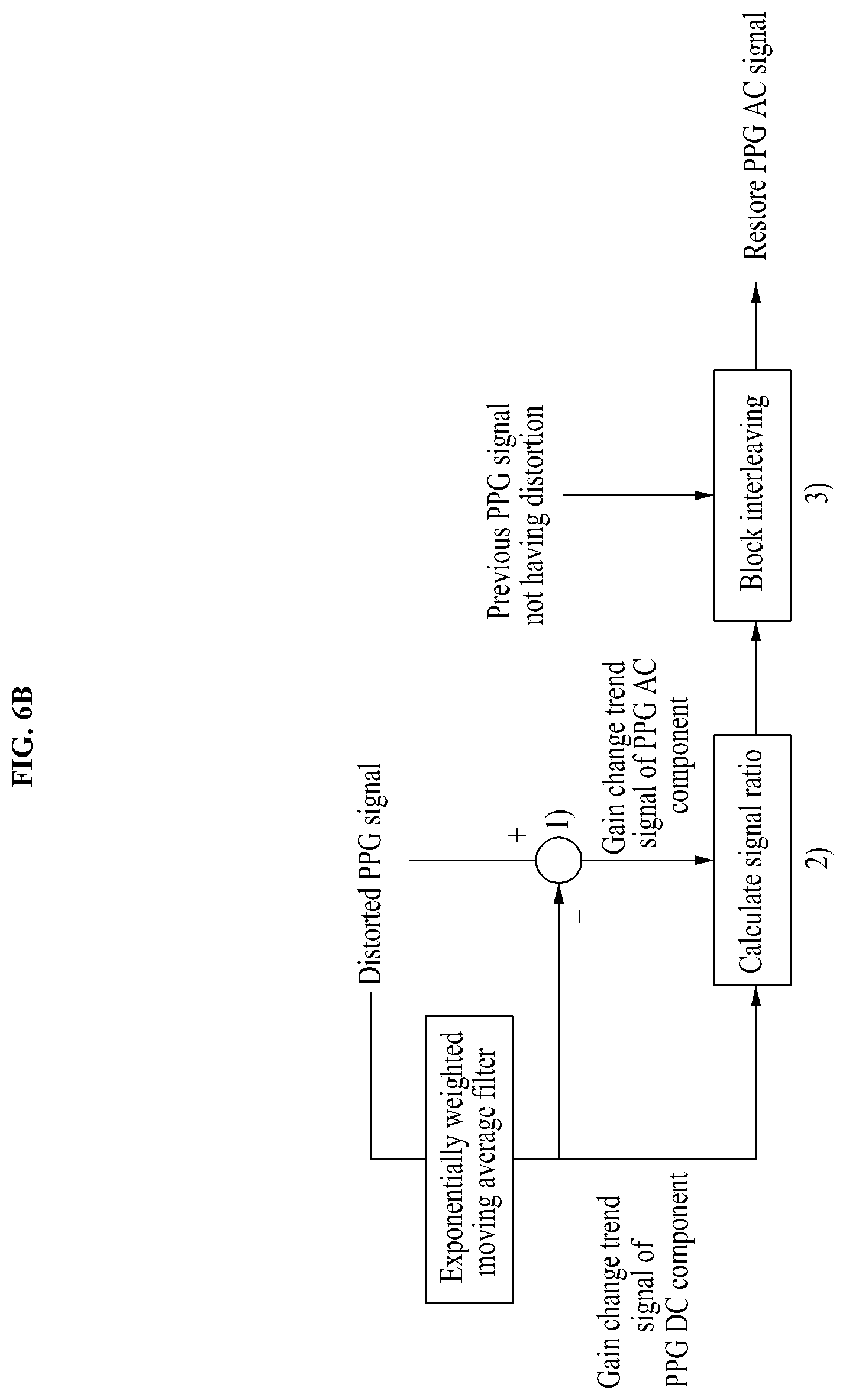 Patent US12310756 Figure 10 – Computer device for attenuating motion artifacts in photoplethysmography in real time in order to reduce distortion attributable to change in distance of sensor and method using the same
