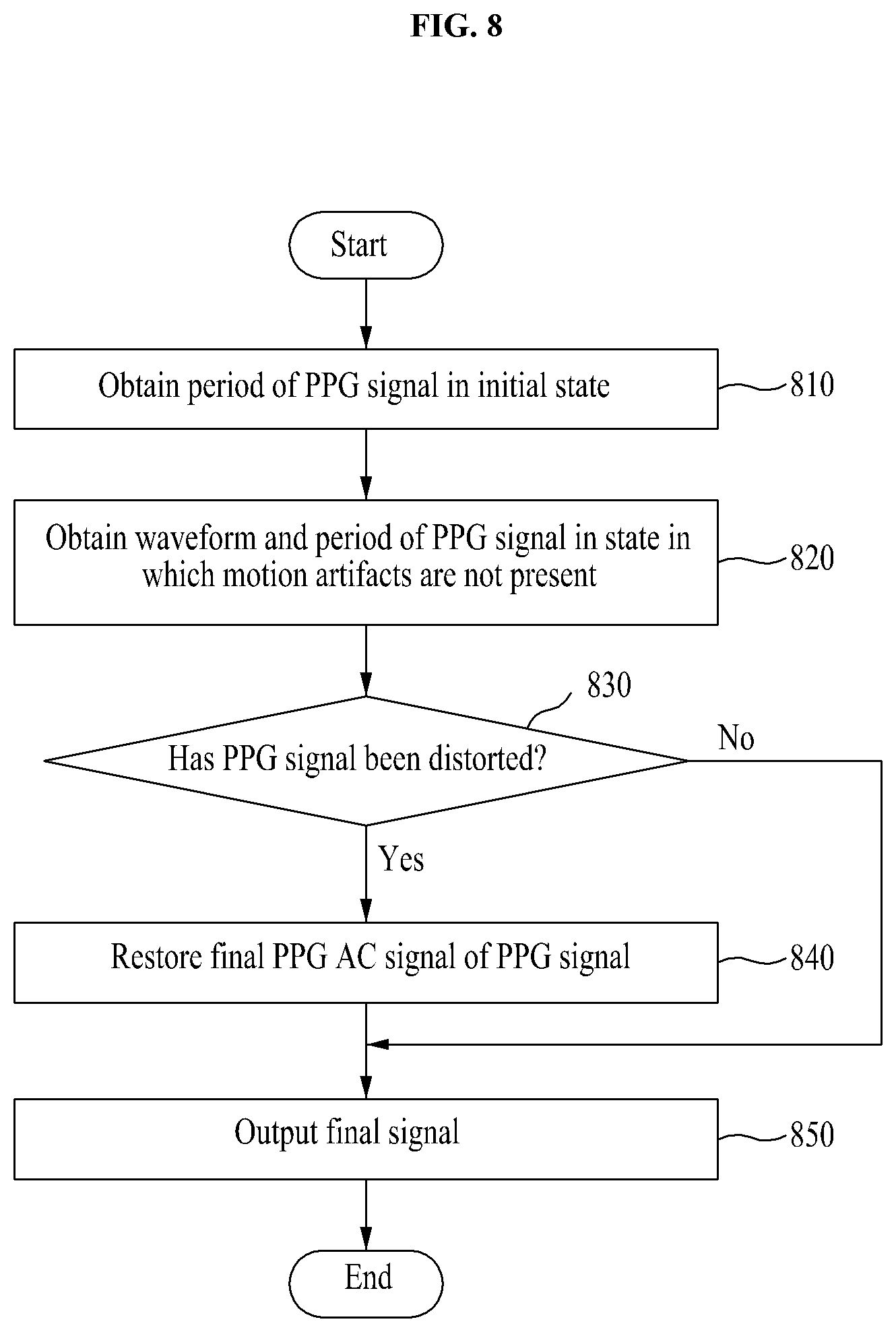 Patent US12310756 Figure 13 – Computer device for attenuating motion artifacts in photoplethysmography in real time in order to reduce distortion attributable to change in distance of sensor and method using the same