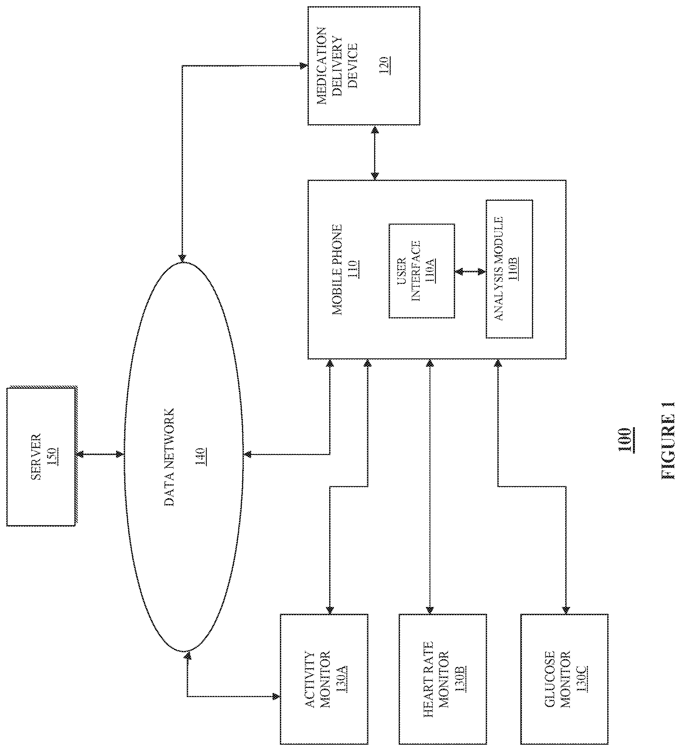 Patent US12310757 Figure 1 – System, device and method of dynamic glucose profile response to physiological parameters