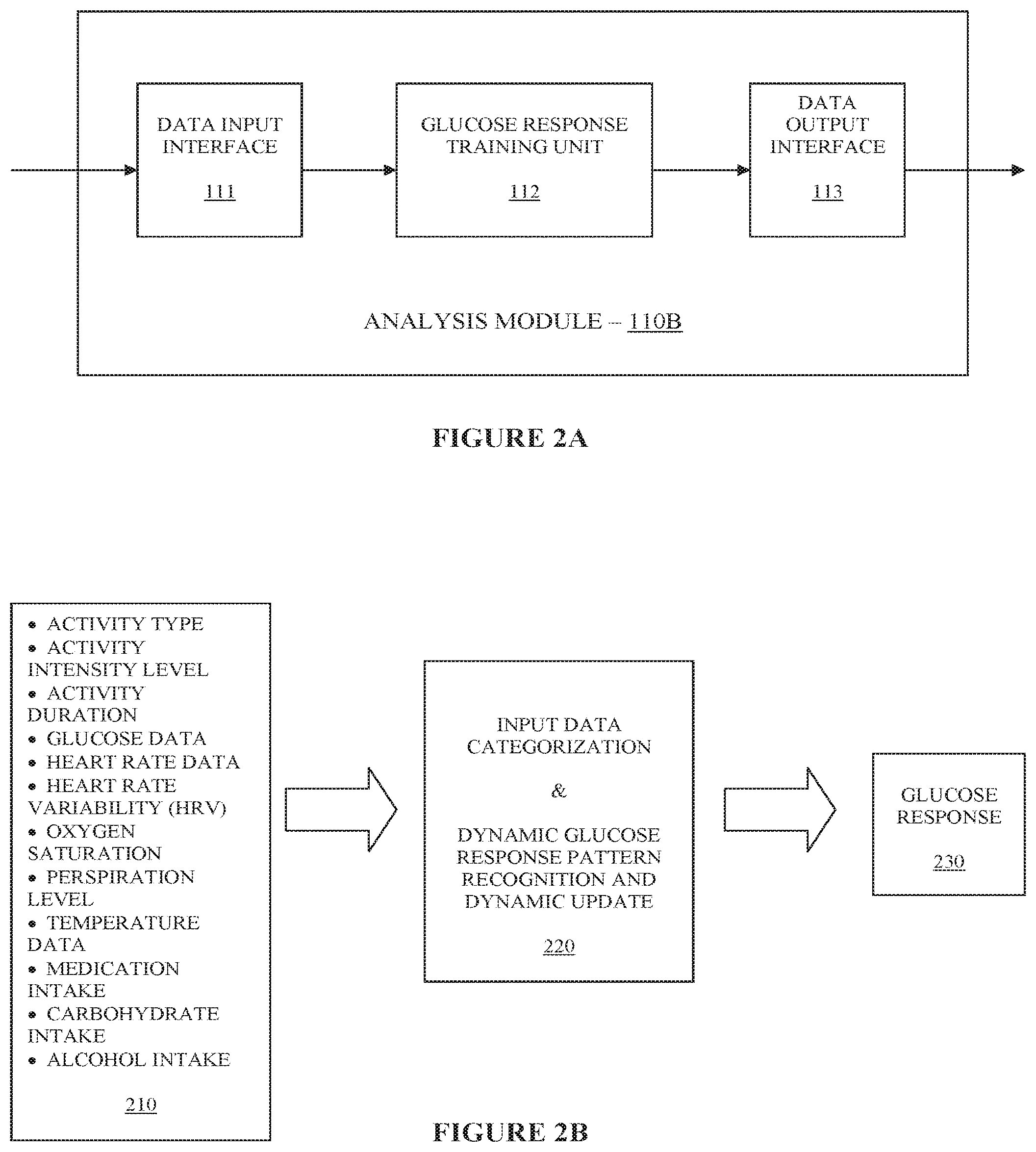 Patent US12310757 Figure 2 – System, device and method of dynamic glucose profile response to physiological parameters