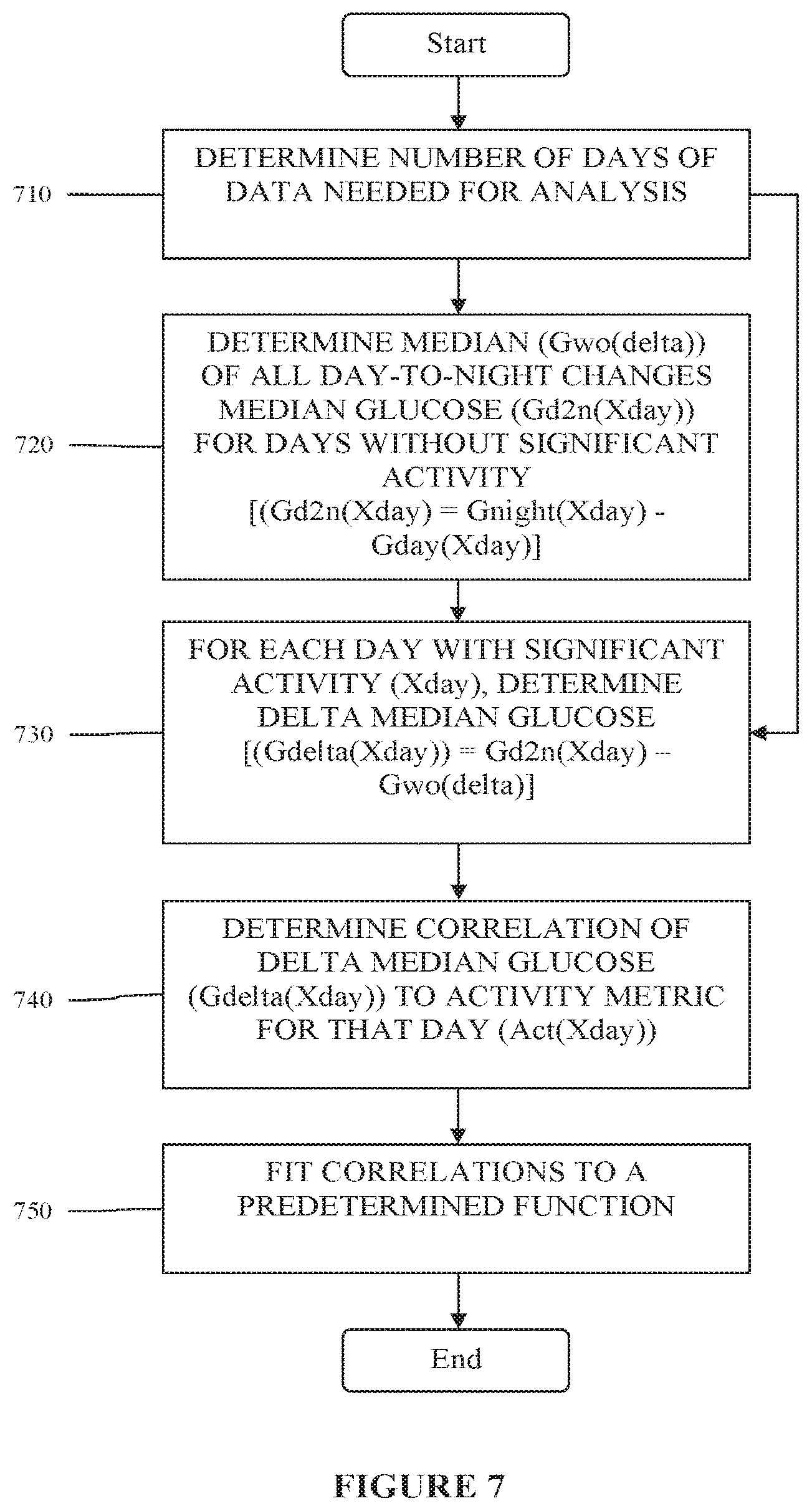 Patent US12310757 Figure 7 – System, device and method of dynamic glucose profile response to physiological parameters
