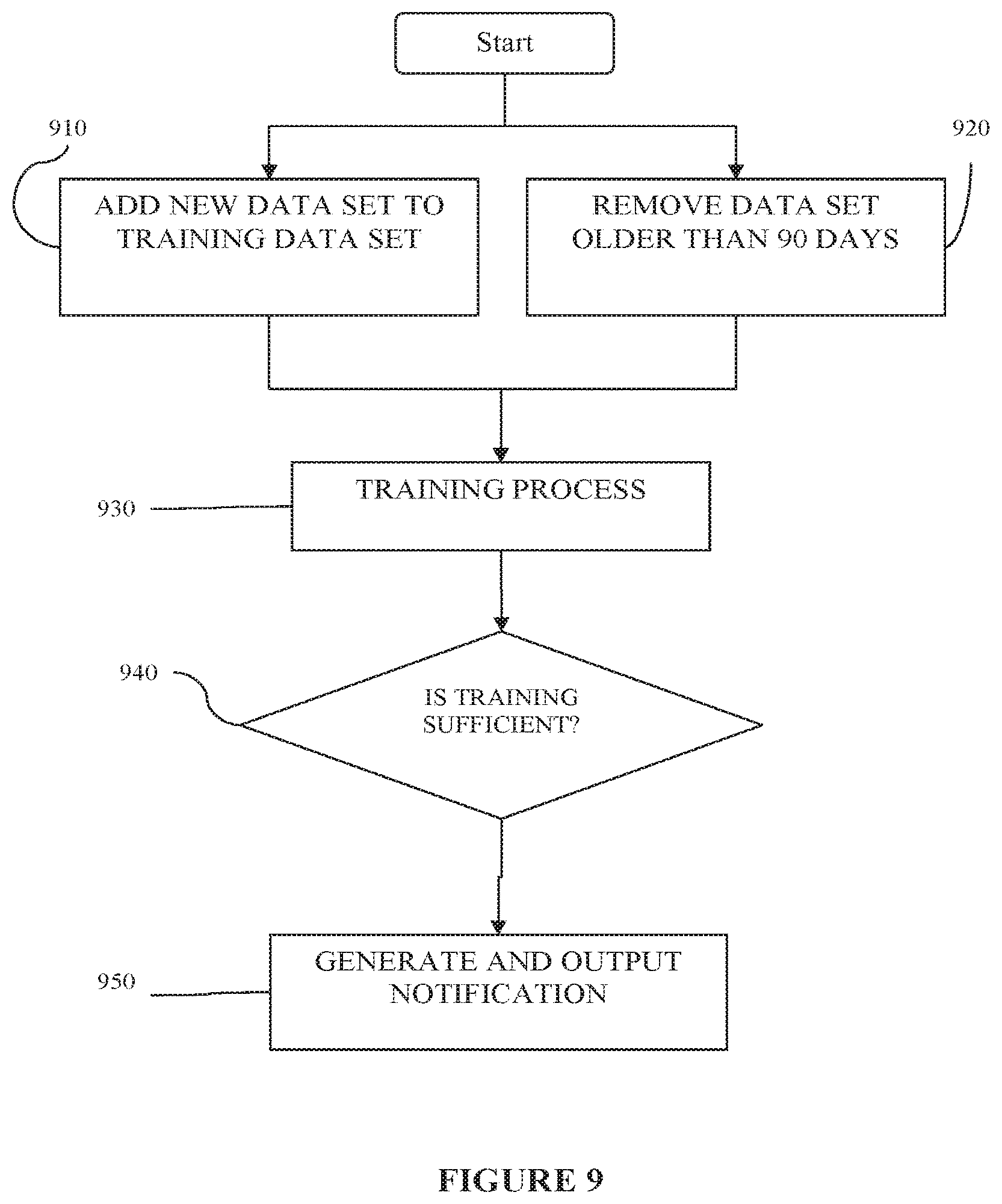 Patent US12310757 Figure 9 – System, device and method of dynamic glucose profile response to physiological parameters
