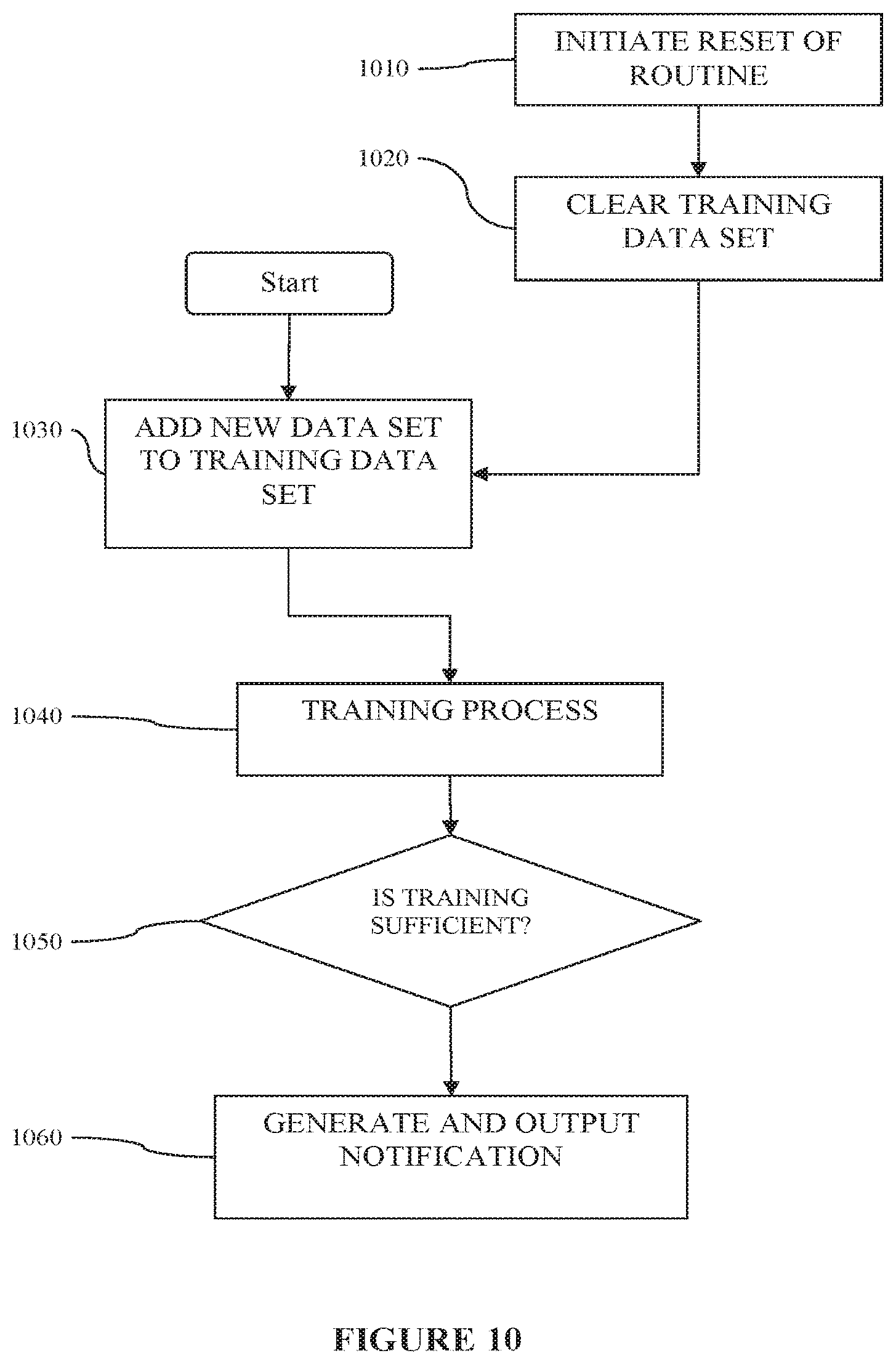 Patent US12310757 Figure 10 – System, device and method of dynamic glucose profile response to physiological parameters