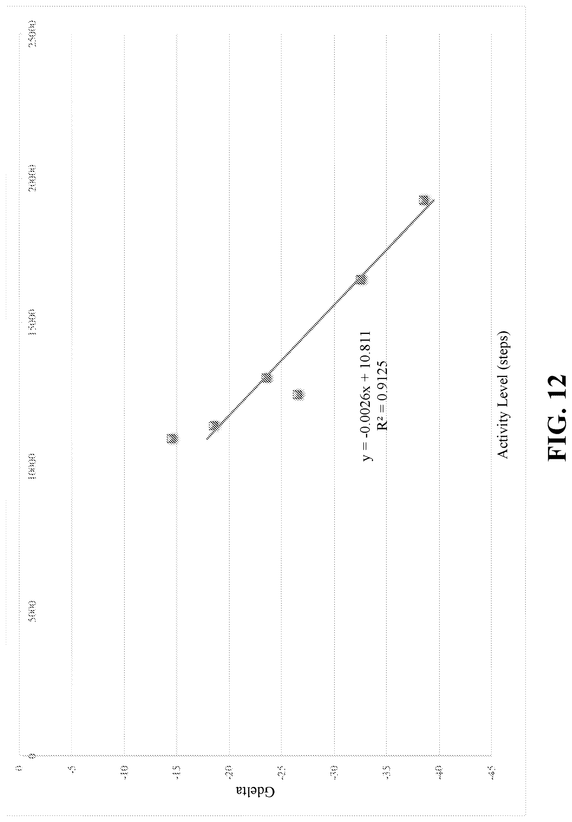 Patent US12310757 Figure 12 – System, device and method of dynamic glucose profile response to physiological parameters