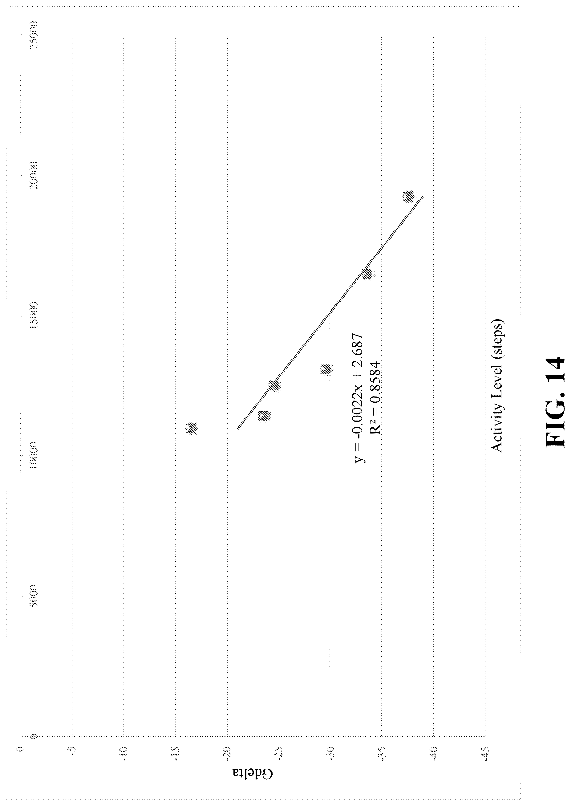 Patent US12310757 Figure 14 – System, device and method of dynamic glucose profile response to physiological parameters