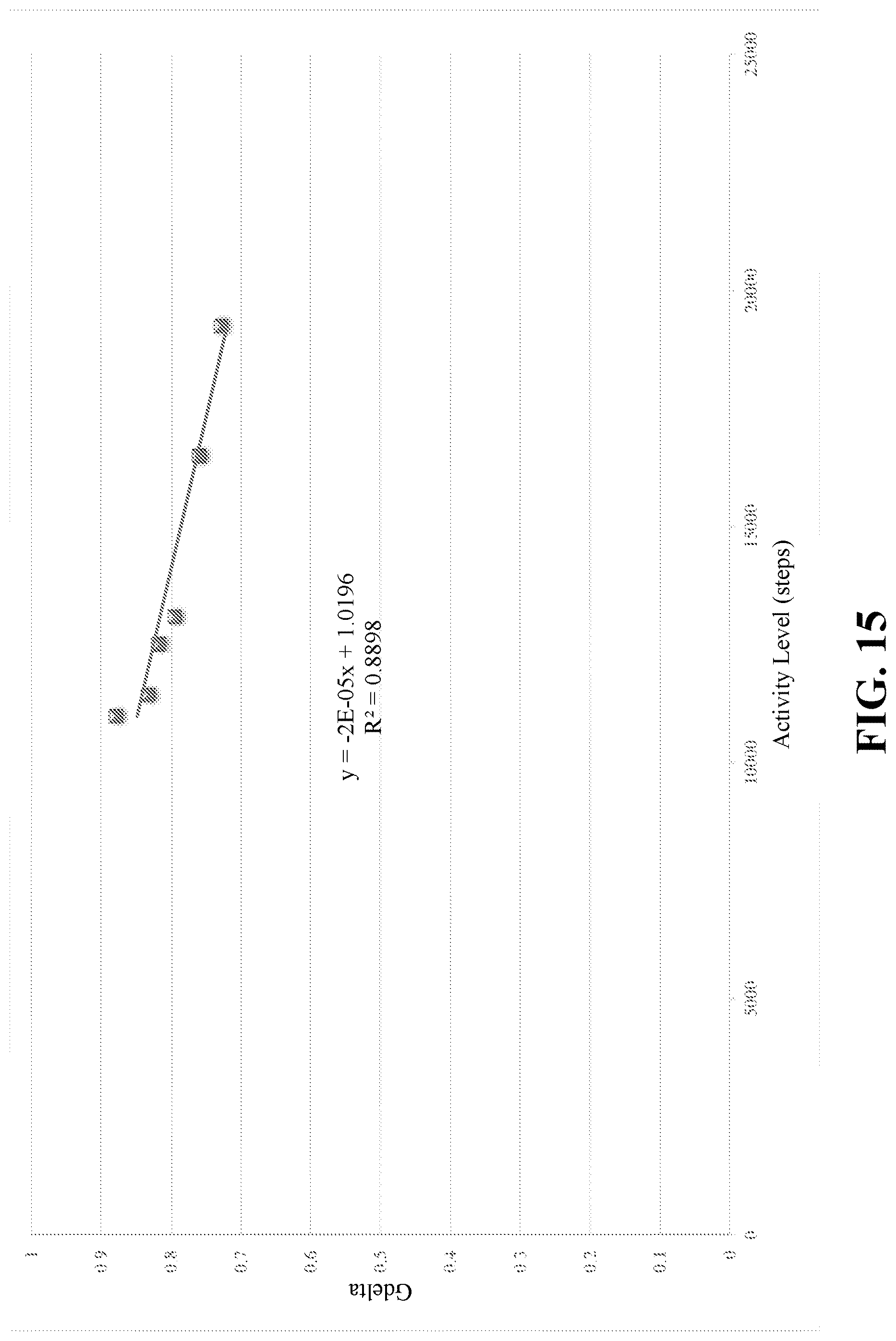 Patent US12310757 Figure 15 – System, device and method of dynamic glucose profile response to physiological parameters