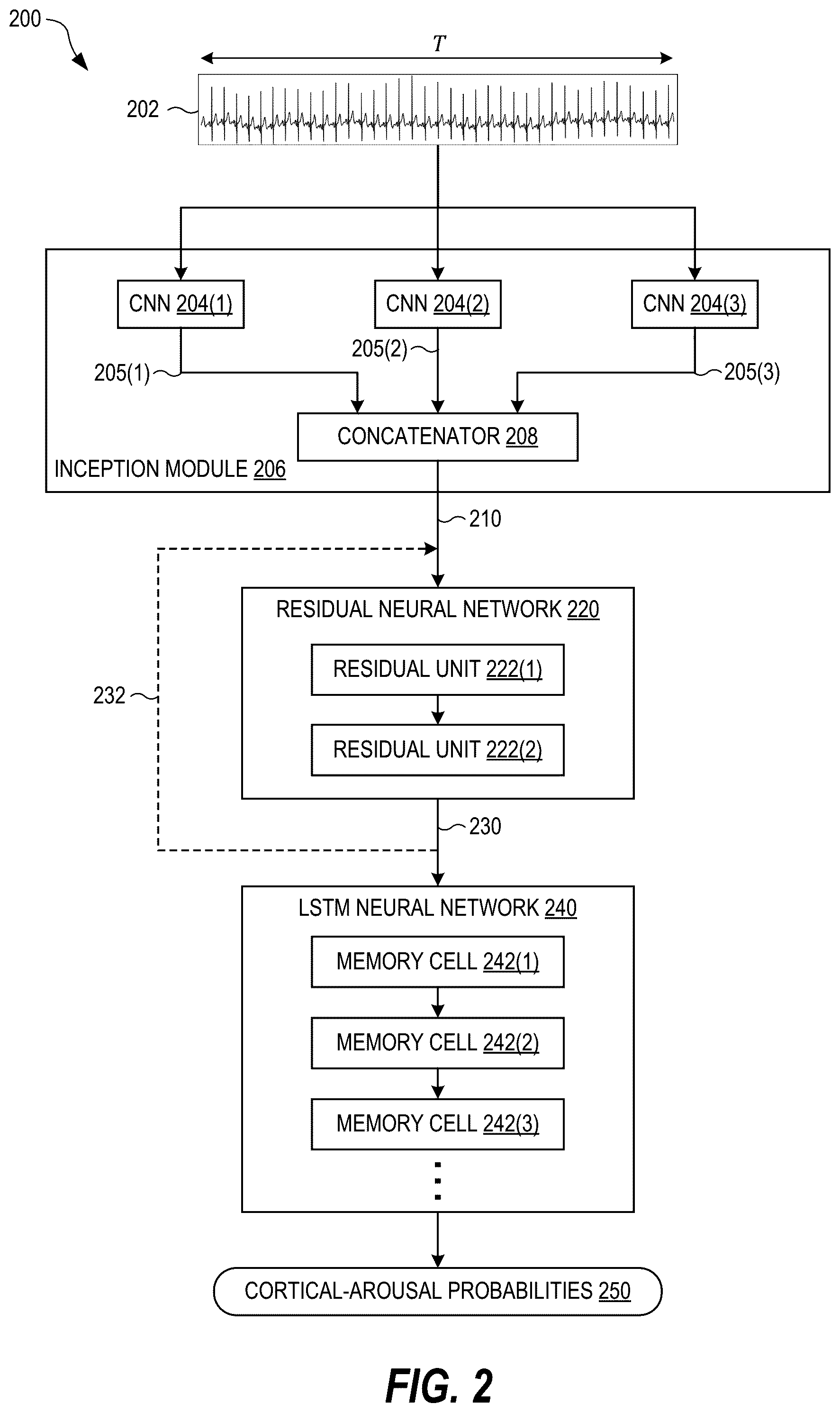 Patent US12310758 Figure 2 – Neural-network based electrocardiogramy monitor and associated methods