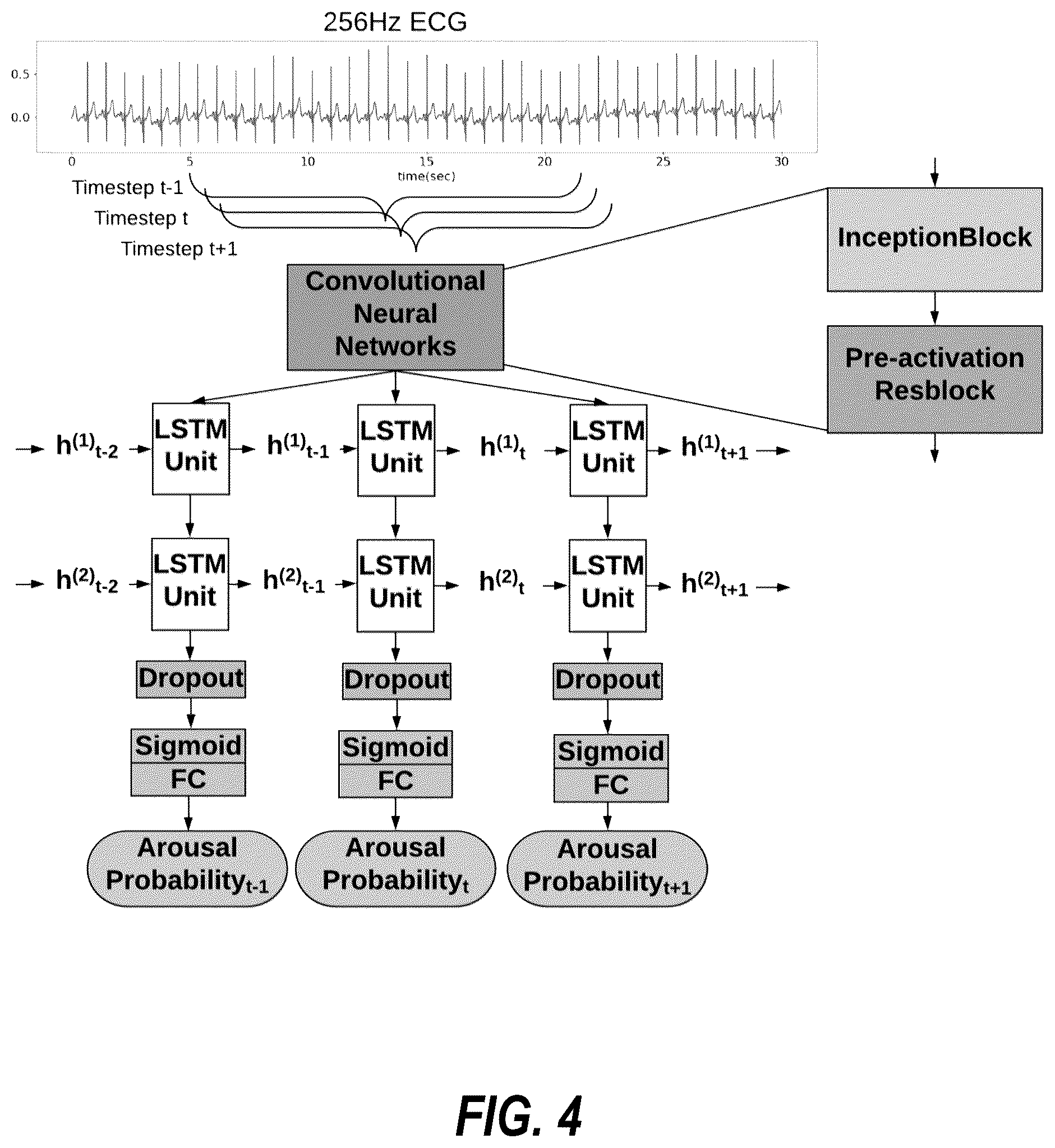Patent US12310758 Figure 4 – Neural-network based electrocardiogramy monitor and associated methods