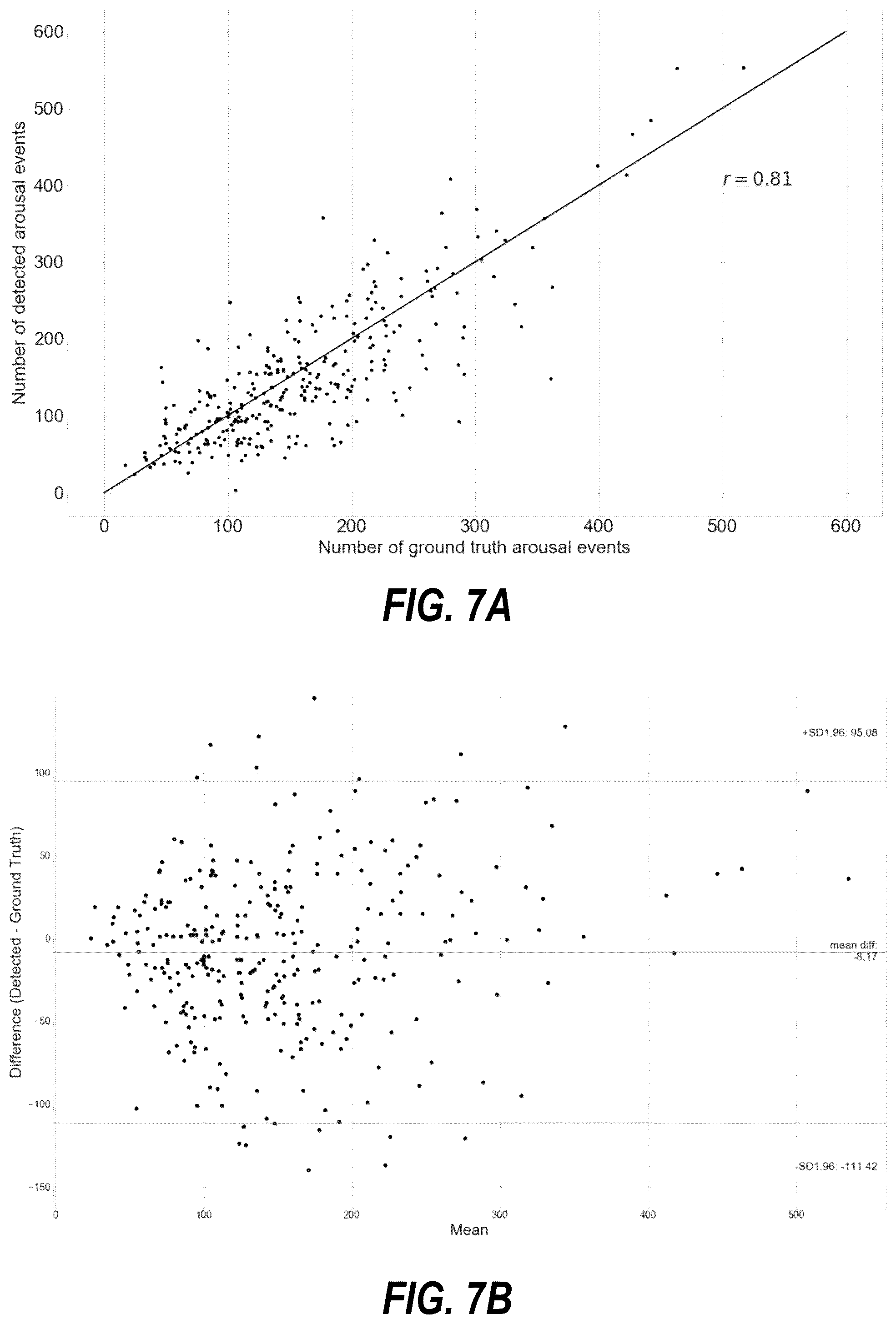 Patent US12310758 Figure 7 – Neural-network based electrocardiogramy monitor and associated methods