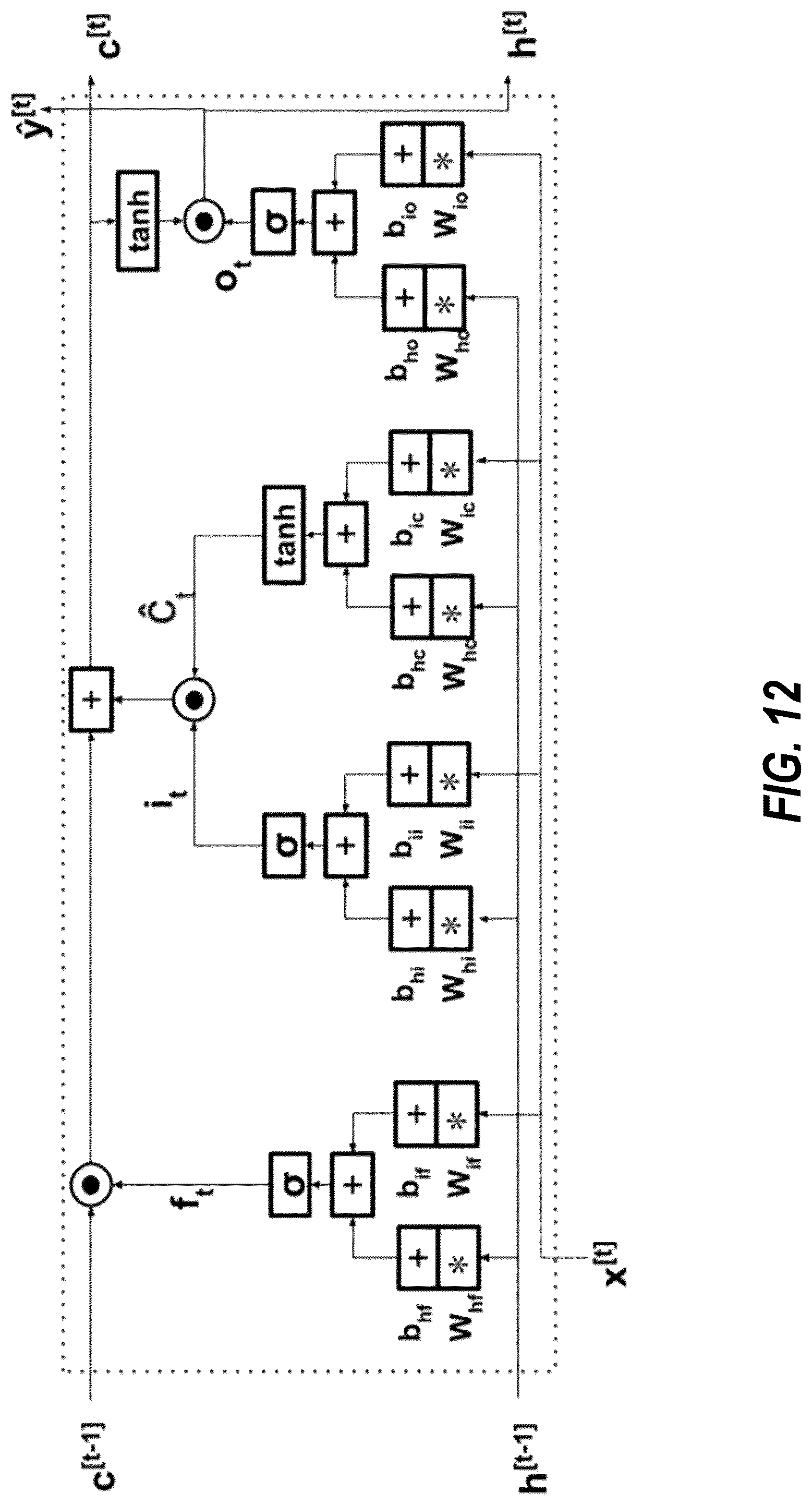 Patent US12310758 Figure 15 – Neural-network based electrocardiogramy monitor and associated methods