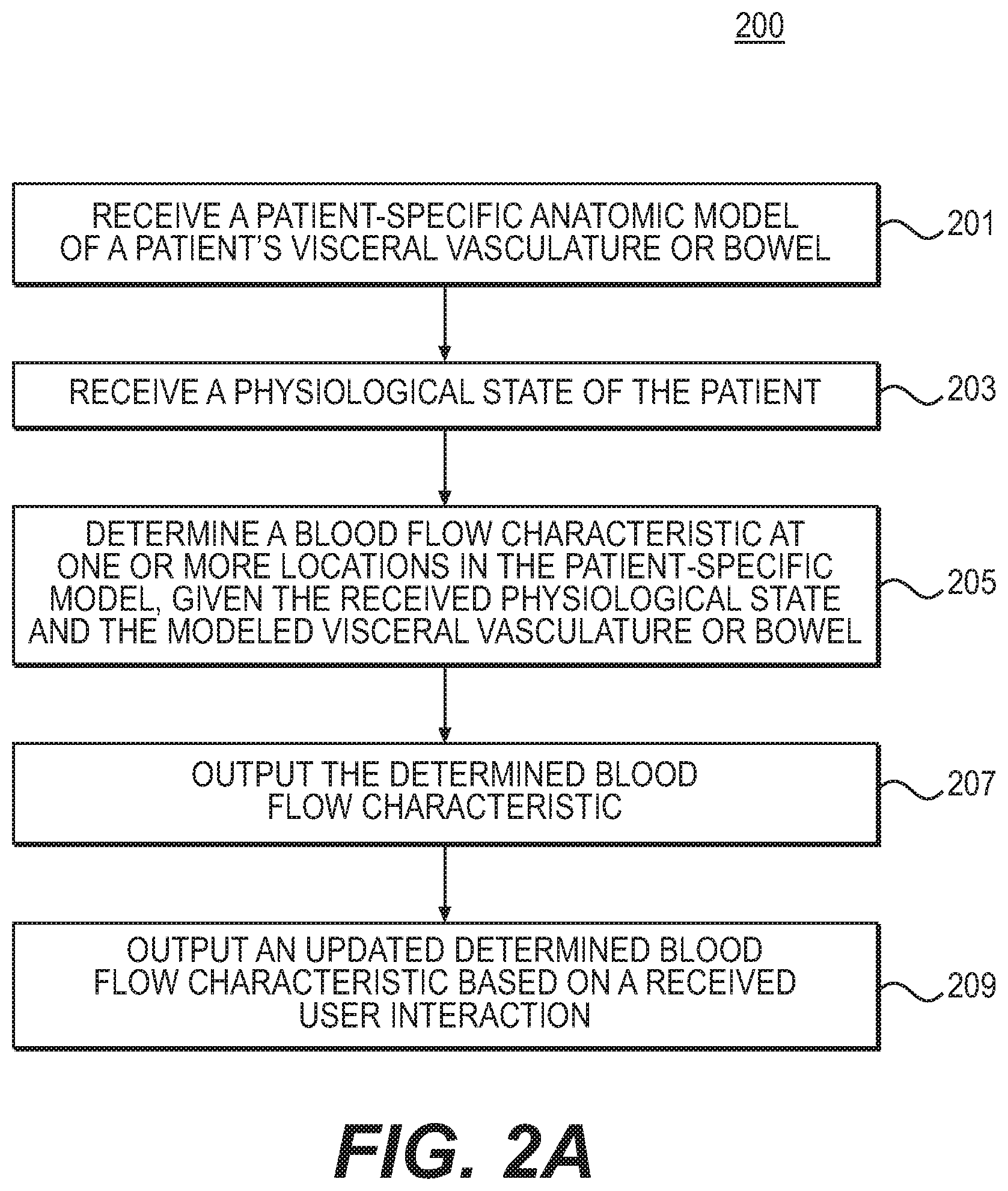 Patent US12310759 Figure 2 – Systems and methods for diagnosis, risk assessment, and/or virtual treatment assessment of visceral ischemia