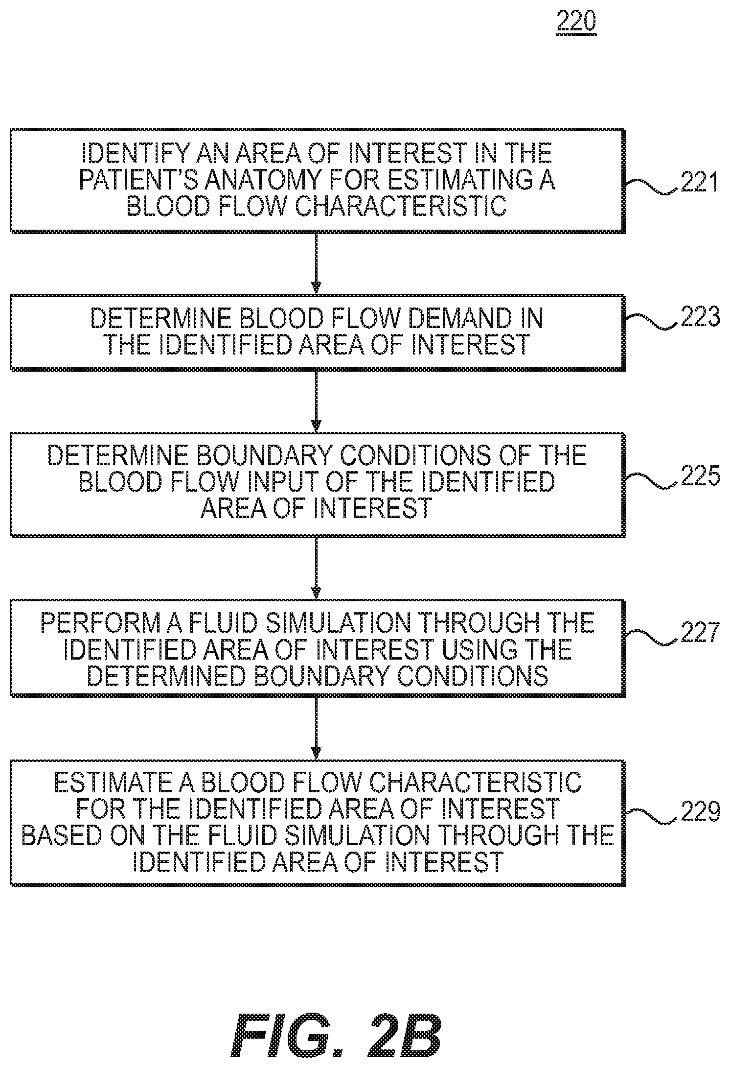 Patent US12310759 Figure 3 – Systems and methods for diagnosis, risk assessment, and/or virtual treatment assessment of visceral ischemia