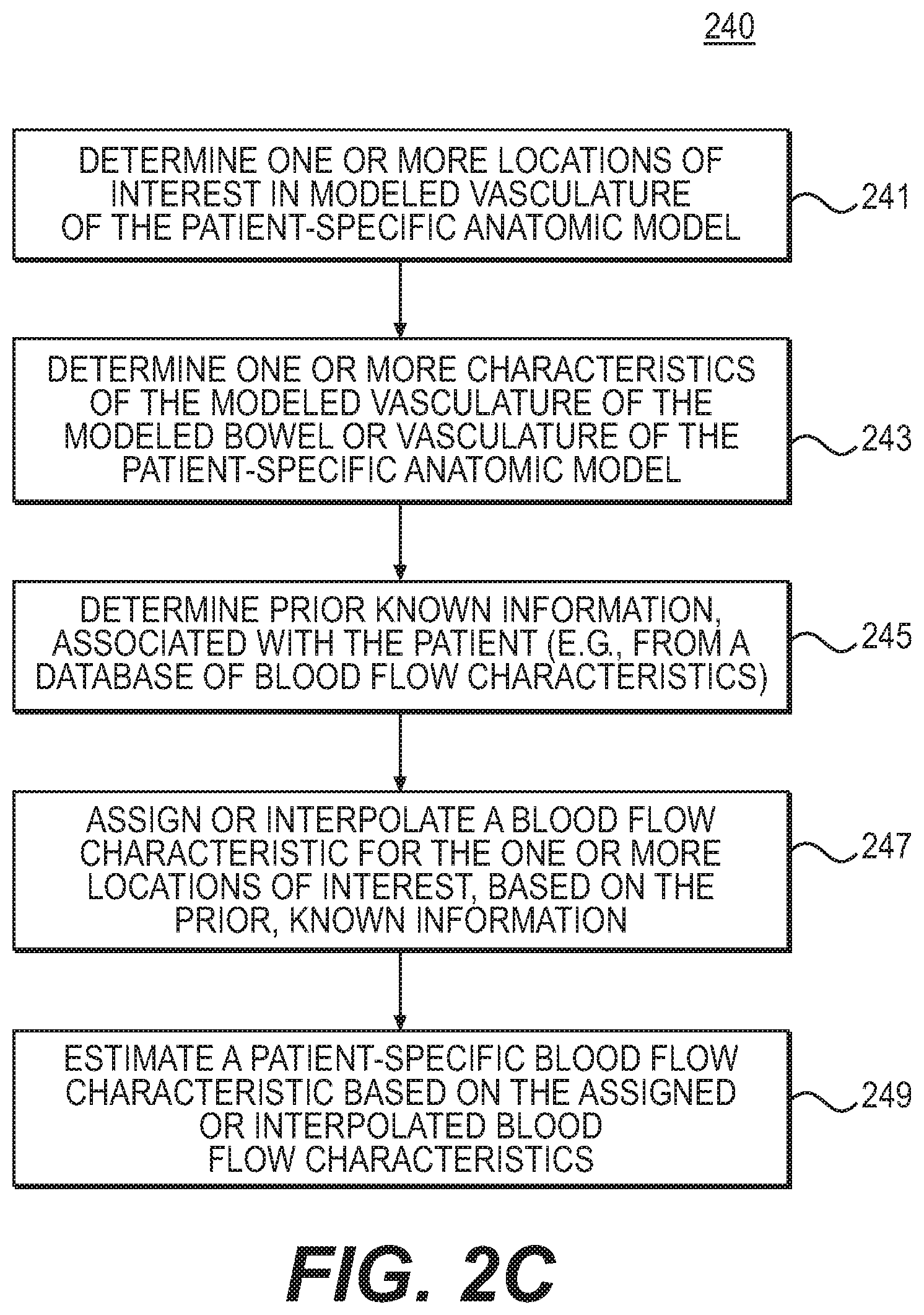 Patent US12310759 Figure 4 – Systems and methods for diagnosis, risk assessment, and/or virtual treatment assessment of visceral ischemia