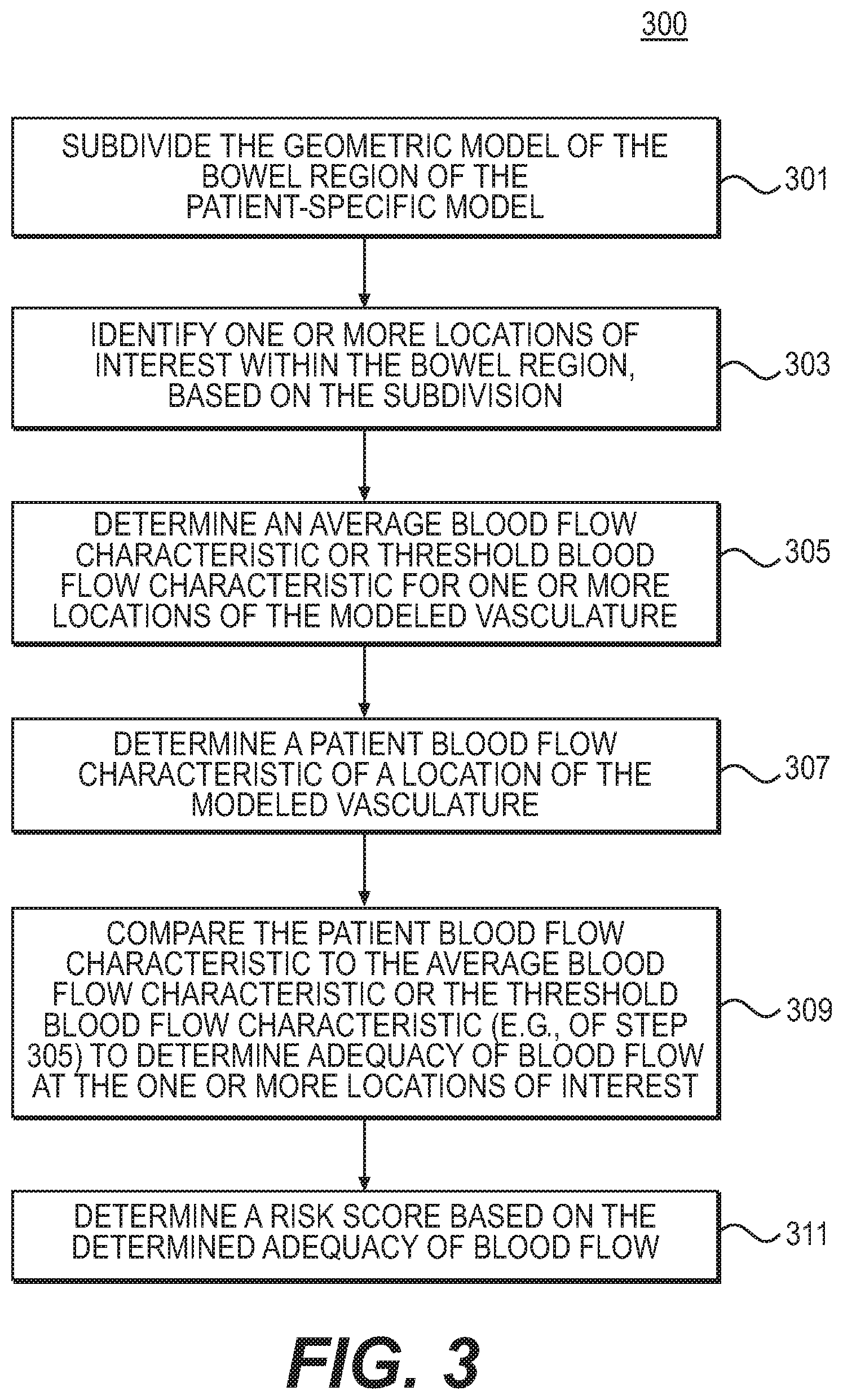 Patent US12310759 Figure 5 – Systems and methods for diagnosis, risk assessment, and/or virtual treatment assessment of visceral ischemia
