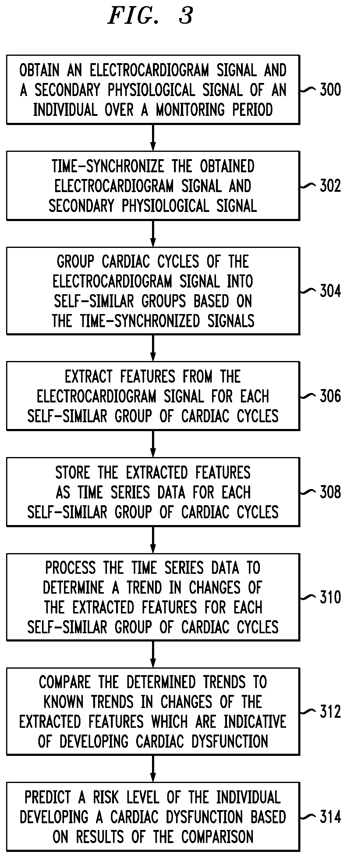 Patent US12310760 Figure 3 – Monitoring and processing physiological signals to detect and predict dysfunction of an anatomical feature of an individual