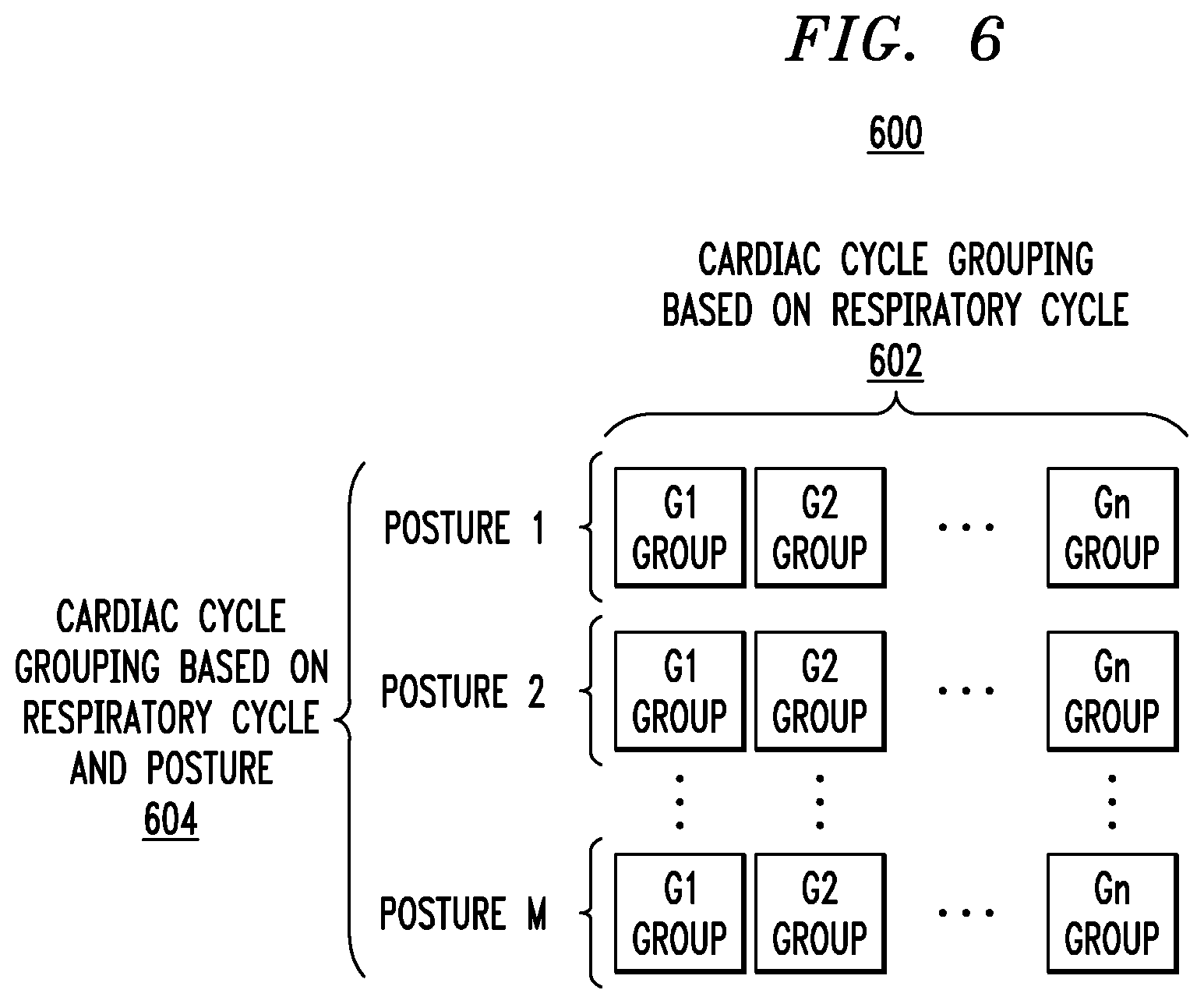Patent US12310760 Figure 8 – Monitoring and processing physiological signals to detect and predict dysfunction of an anatomical feature of an individual