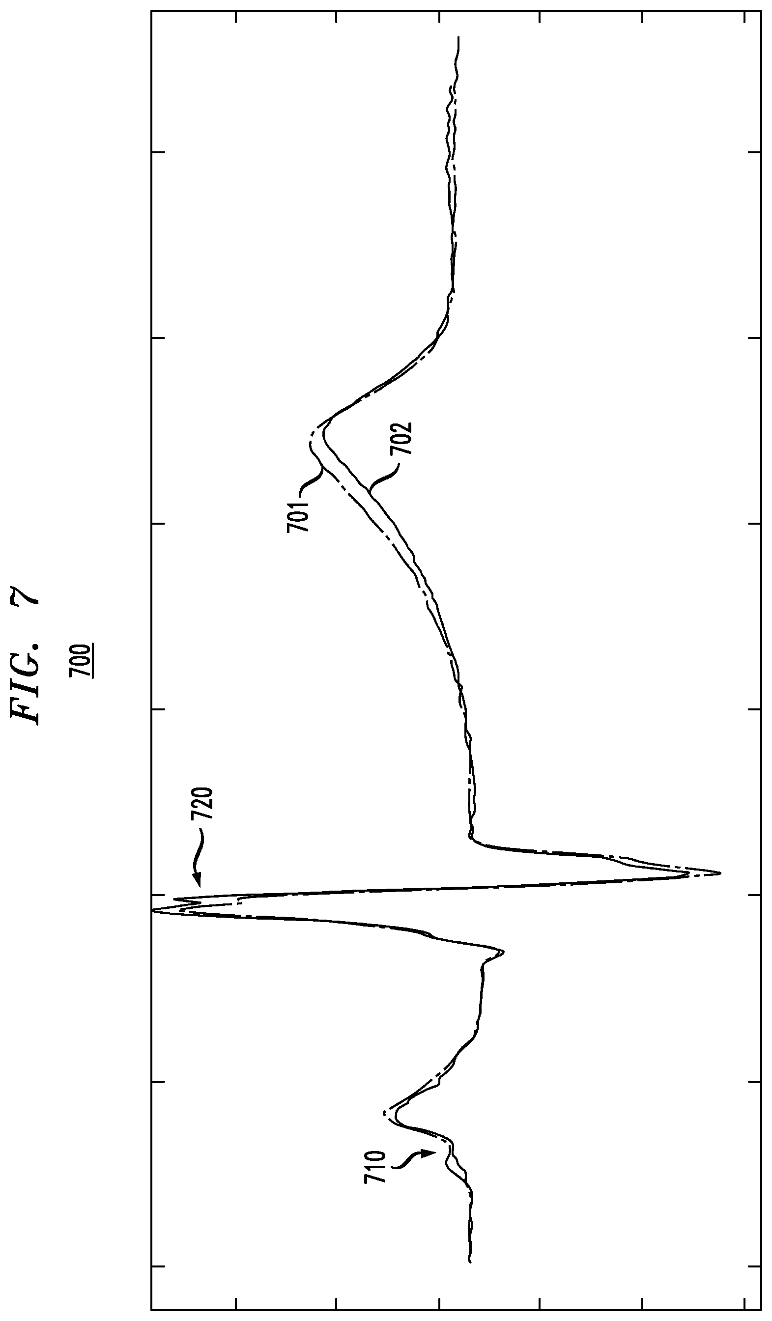 Patent US12310760 Figure 9 – Monitoring and processing physiological signals to detect and predict dysfunction of an anatomical feature of an individual