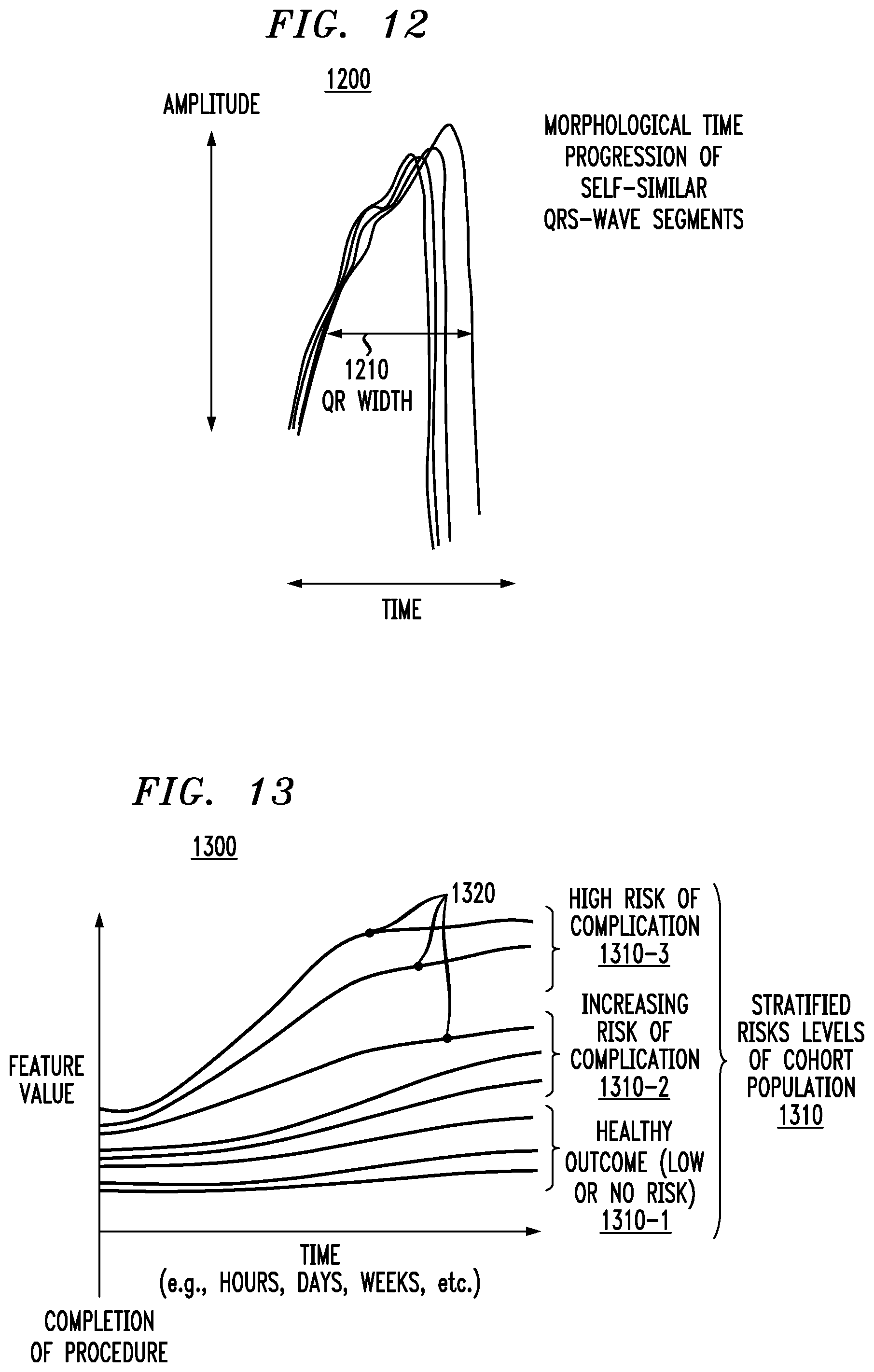 Patent US12310760 Figure 12 – Monitoring and processing physiological signals to detect and predict dysfunction of an anatomical feature of an individual