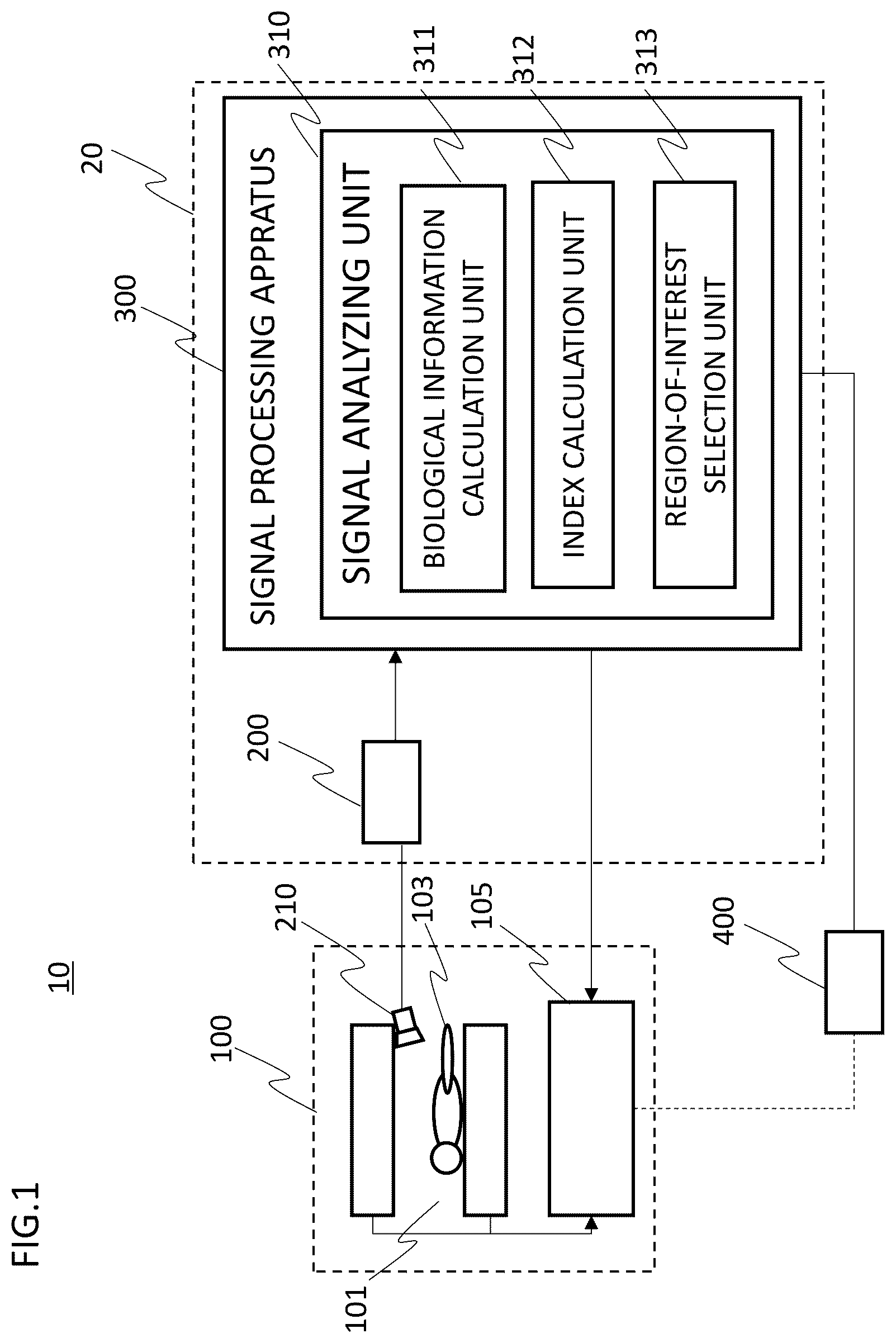 Patent US12310761 Figure 1 – Medical imaging apparatus including biological signal processing system, medical imaging system, and biological signal processing method