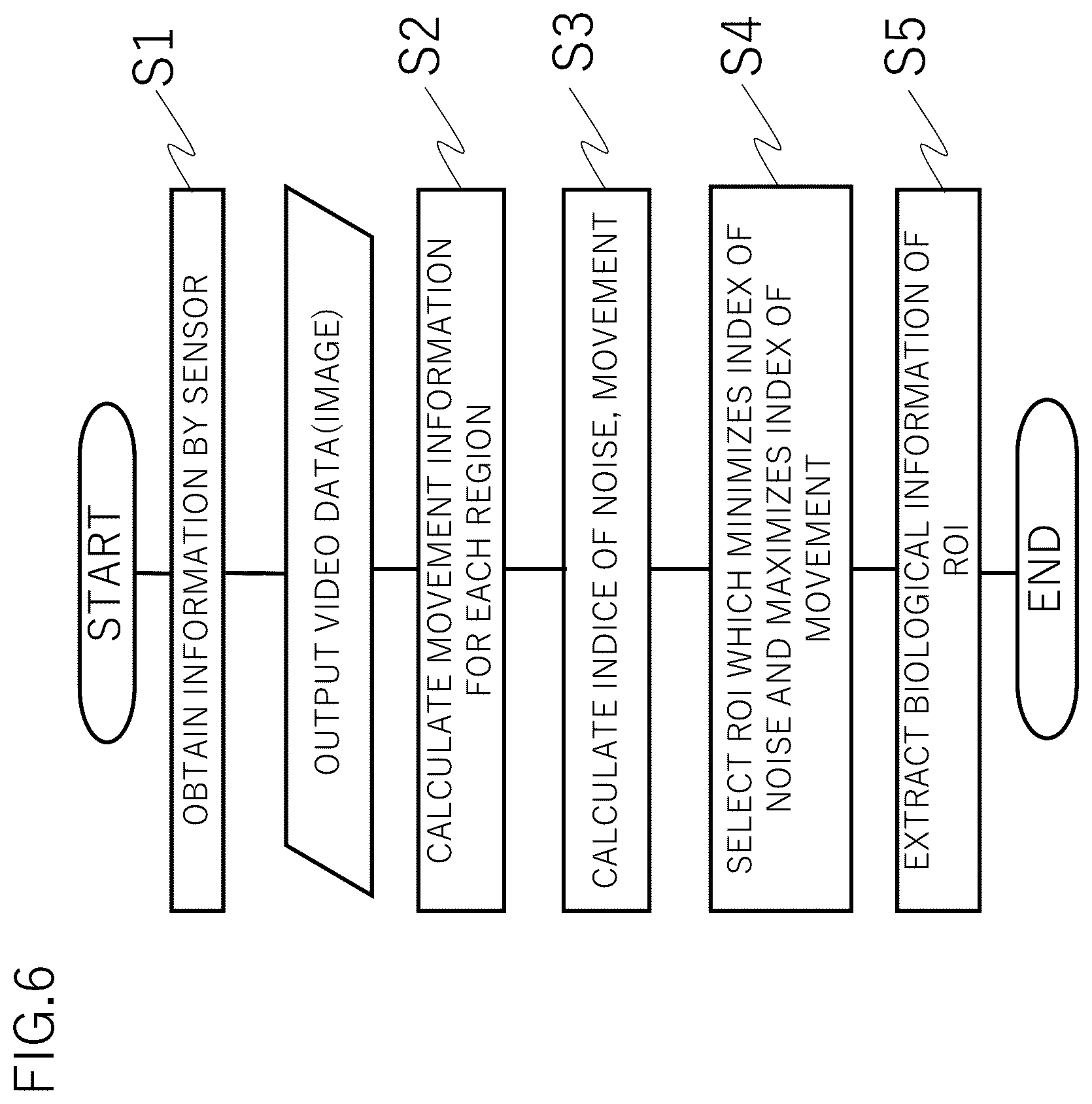Patent US12310761 Figure 6 – Medical imaging apparatus including biological signal processing system, medical imaging system, and biological signal processing method