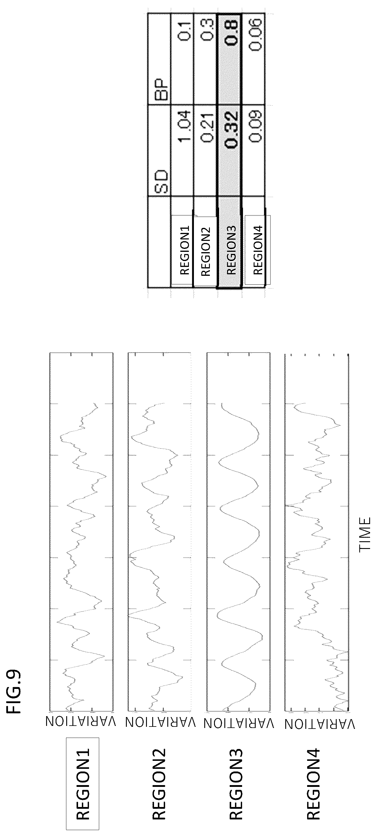 Patent US12310761 Figure 9 – Medical imaging apparatus including biological signal processing system, medical imaging system, and biological signal processing method