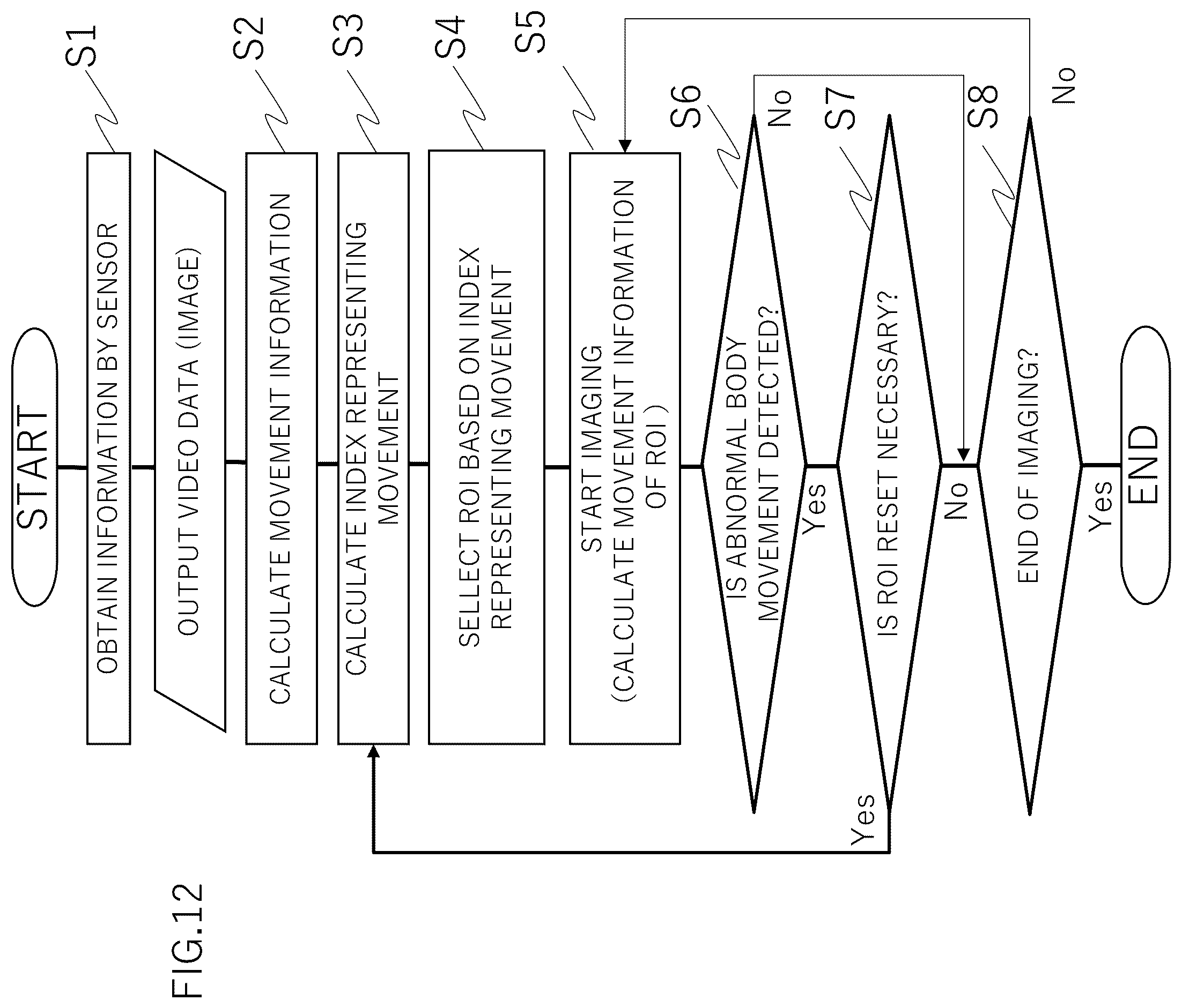 Patent US12310761 Figure 12 – Medical imaging apparatus including biological signal processing system, medical imaging system, and biological signal processing method