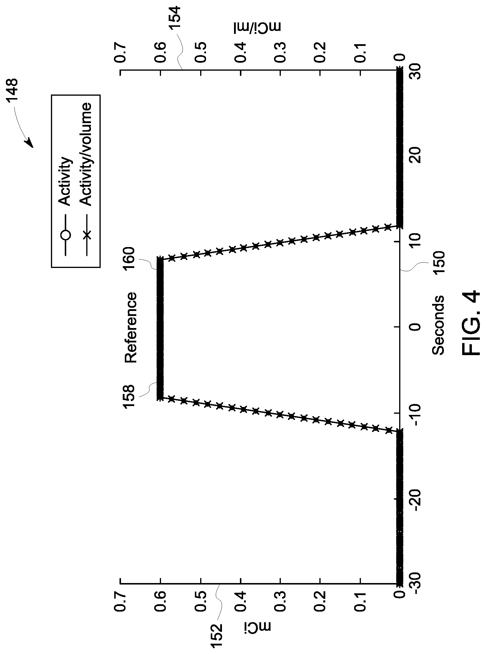Patent US12310765 Figure 3 – System and method for measuring radiotracer bolus morphology for quantitative analysis