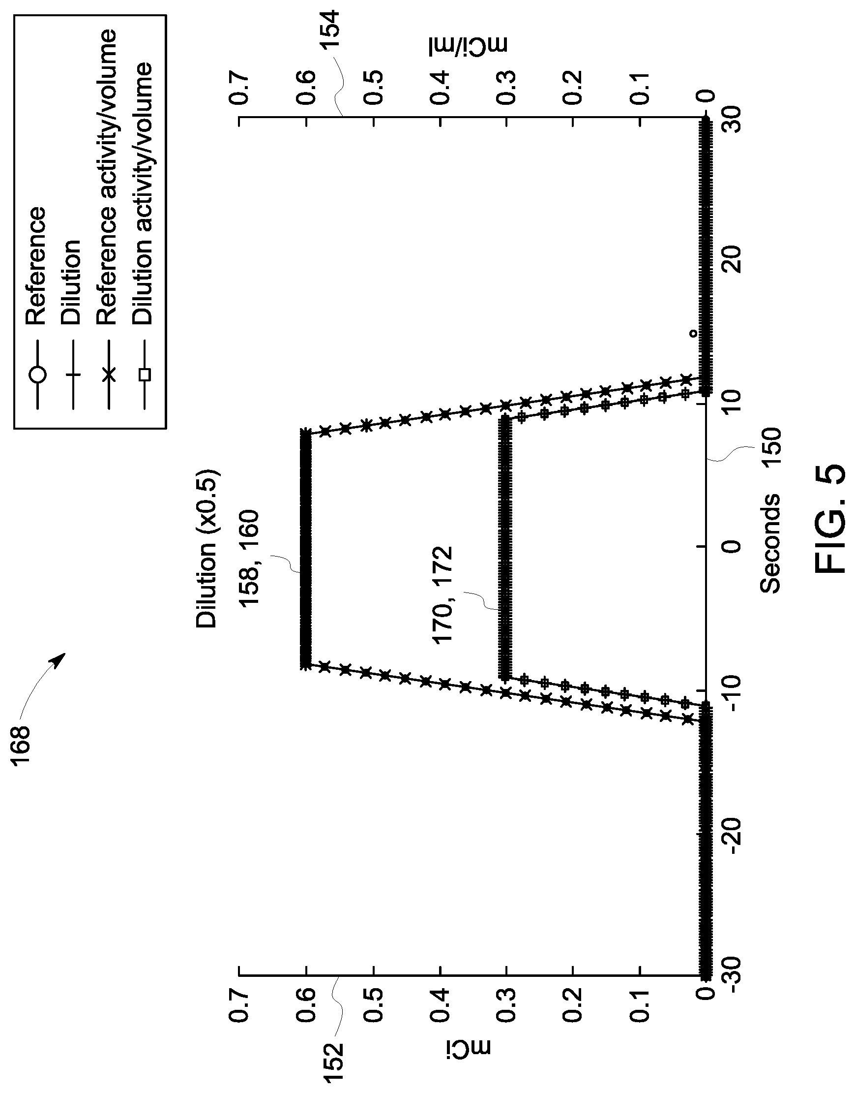Patent US12310765 Figure 4 – System and method for measuring radiotracer bolus morphology for quantitative analysis