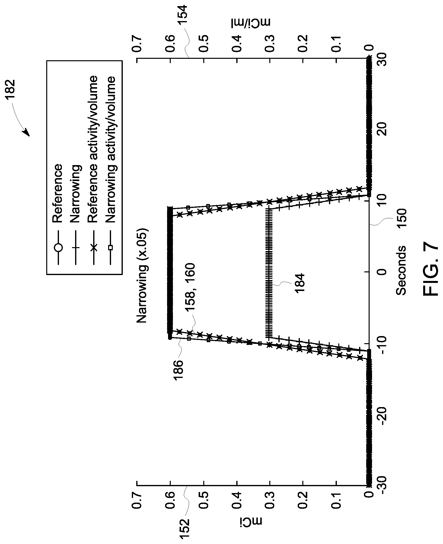 Patent US12310765 Figure 6 – System and method for measuring radiotracer bolus morphology for quantitative analysis