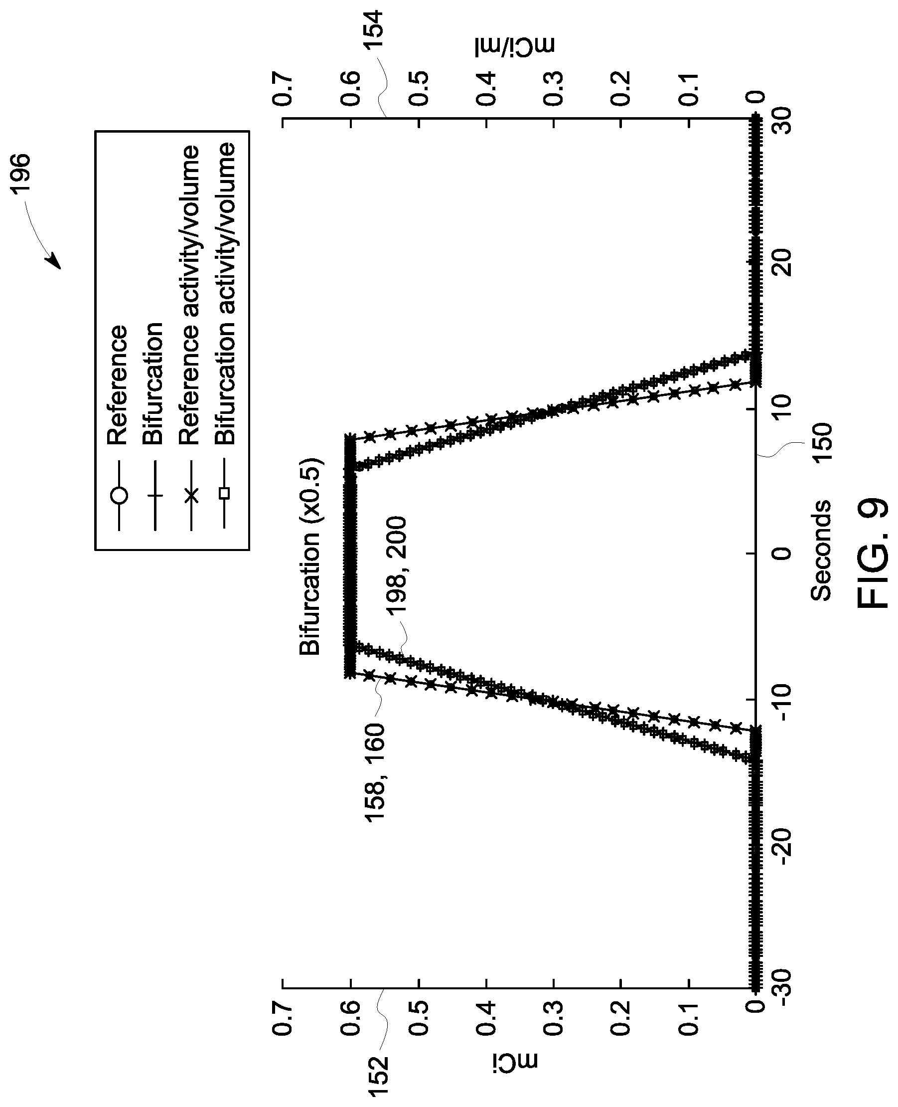 Patent US12310765 Figure 8 – System and method for measuring radiotracer bolus morphology for quantitative analysis
