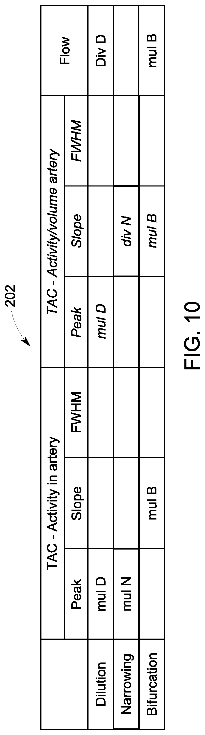 Patent US12310765 Figure 9 – System and method for measuring radiotracer bolus morphology for quantitative analysis