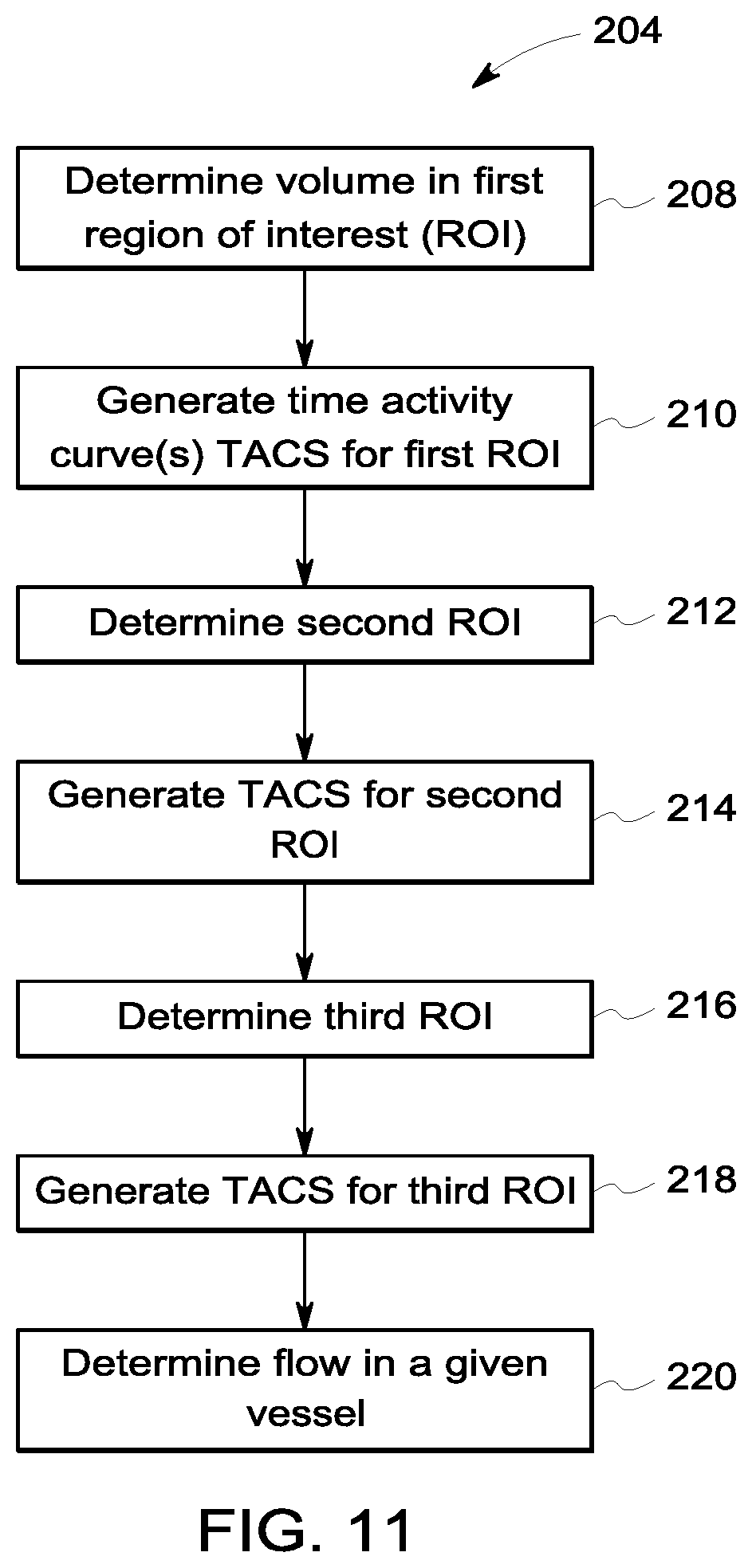 Patent US12310765 Figure 10 – System and method for measuring radiotracer bolus morphology for quantitative analysis