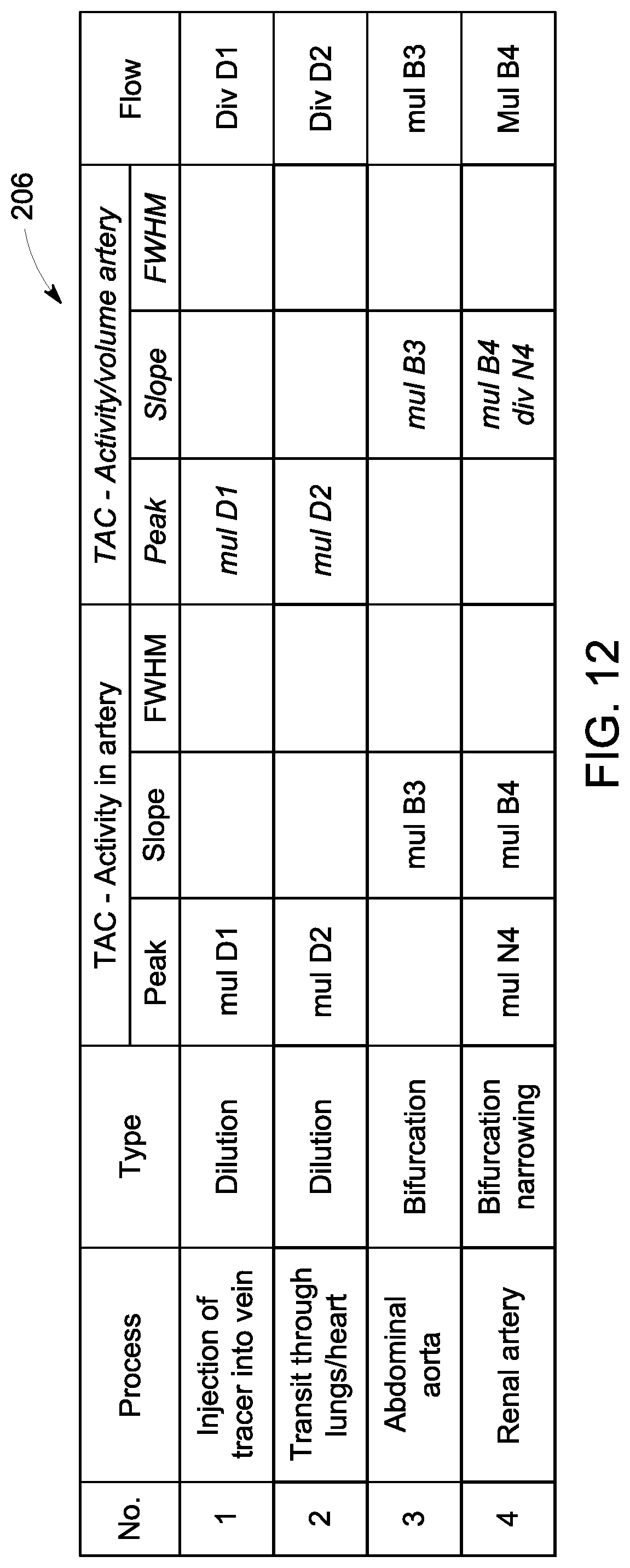 Patent US12310765 Figure 11 – System and method for measuring radiotracer bolus morphology for quantitative analysis