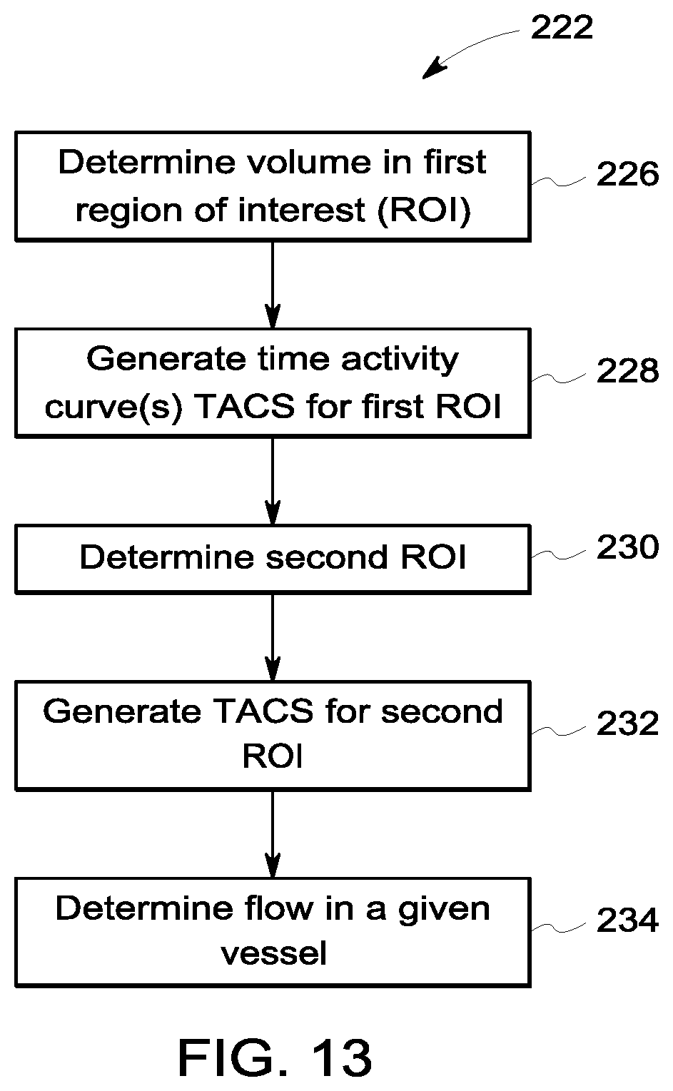 Patent US12310765 Figure 12 – System and method for measuring radiotracer bolus morphology for quantitative analysis