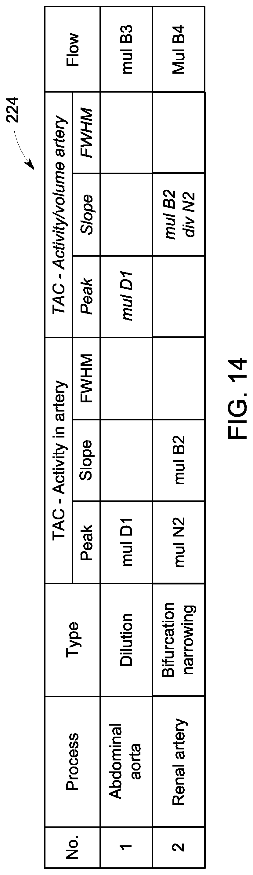 Patent US12310765 Figure 13 – System and method for measuring radiotracer bolus morphology for quantitative analysis