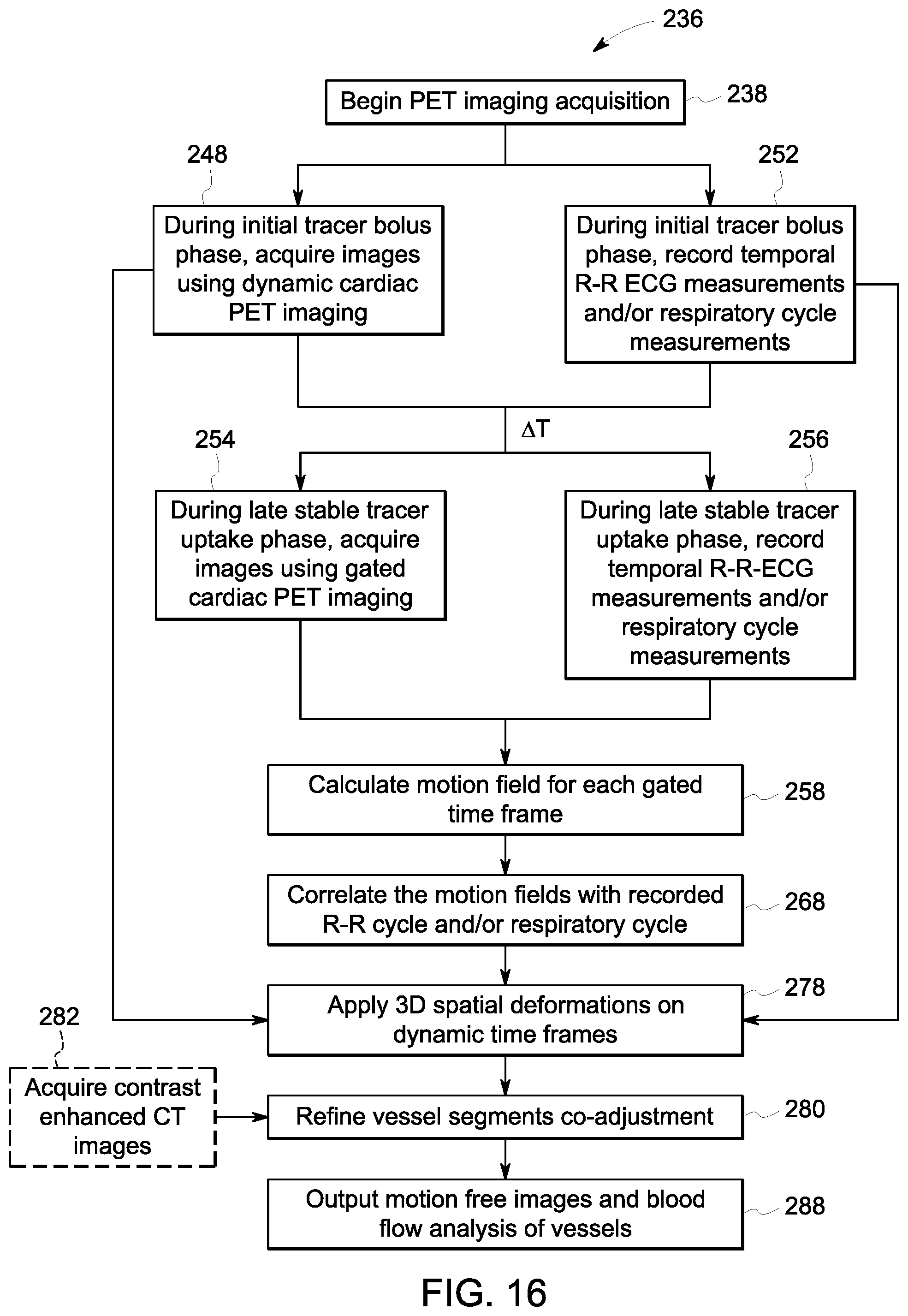 Patent US12310765 Figure 15 – System and method for measuring radiotracer bolus morphology for quantitative analysis