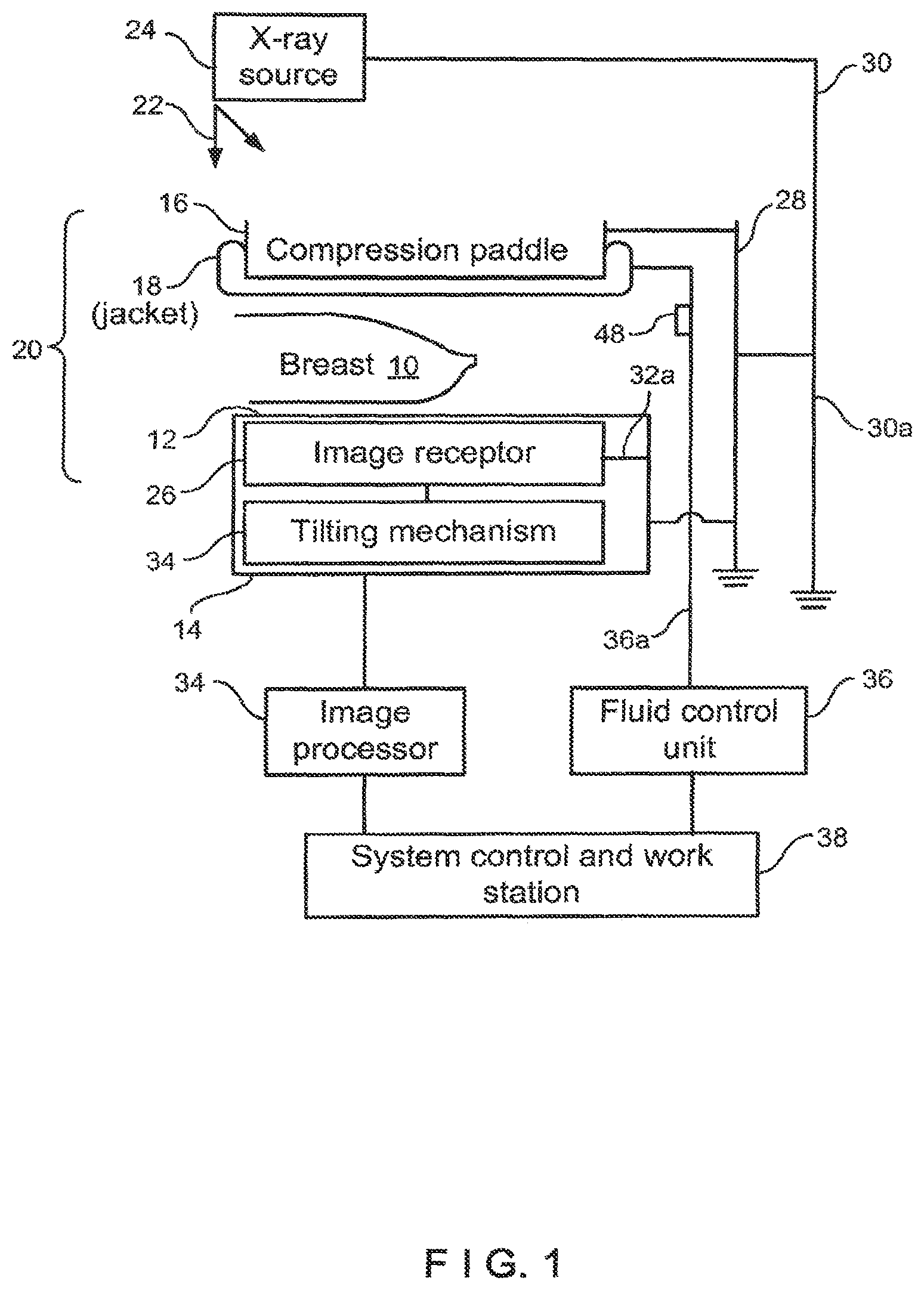 Patent US12310766 Figure 1 – X-ray mammography and/or breast tomosynthesis using a compression paddle