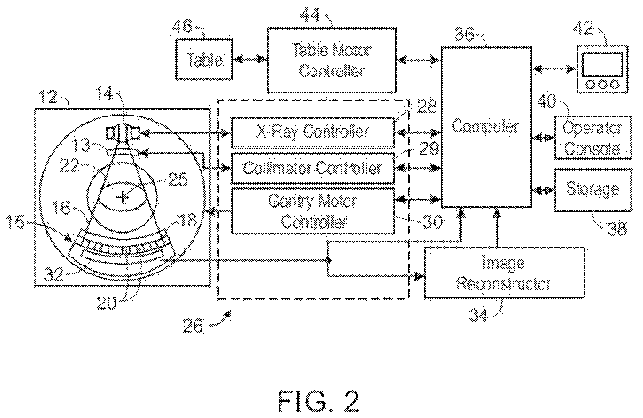 Patent US12310768 Figure 2 – Region of interest computed tomography imaging using one or more static collimators