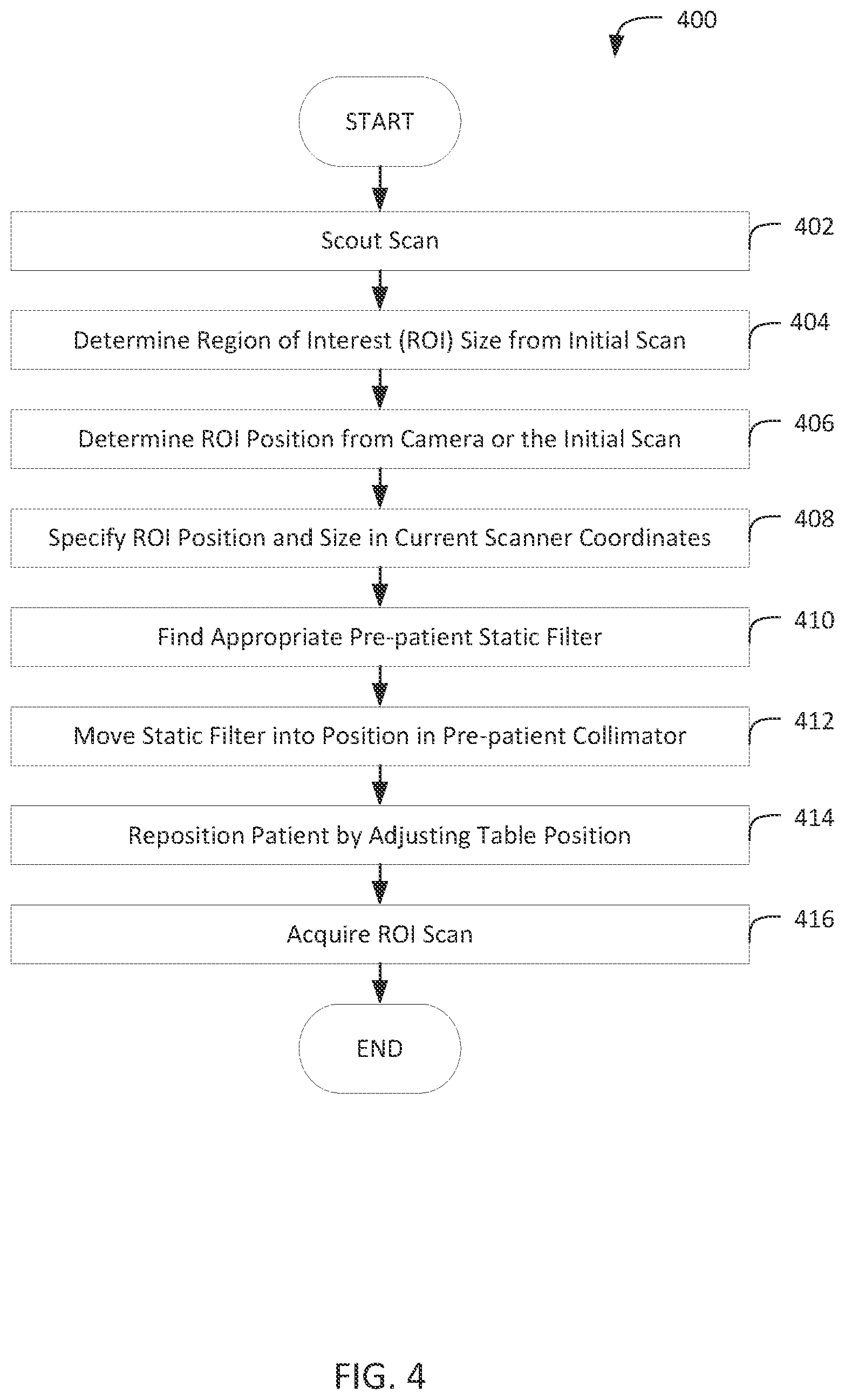 Patent US12310768 Figure 4 – Region of interest computed tomography imaging using one or more static collimators