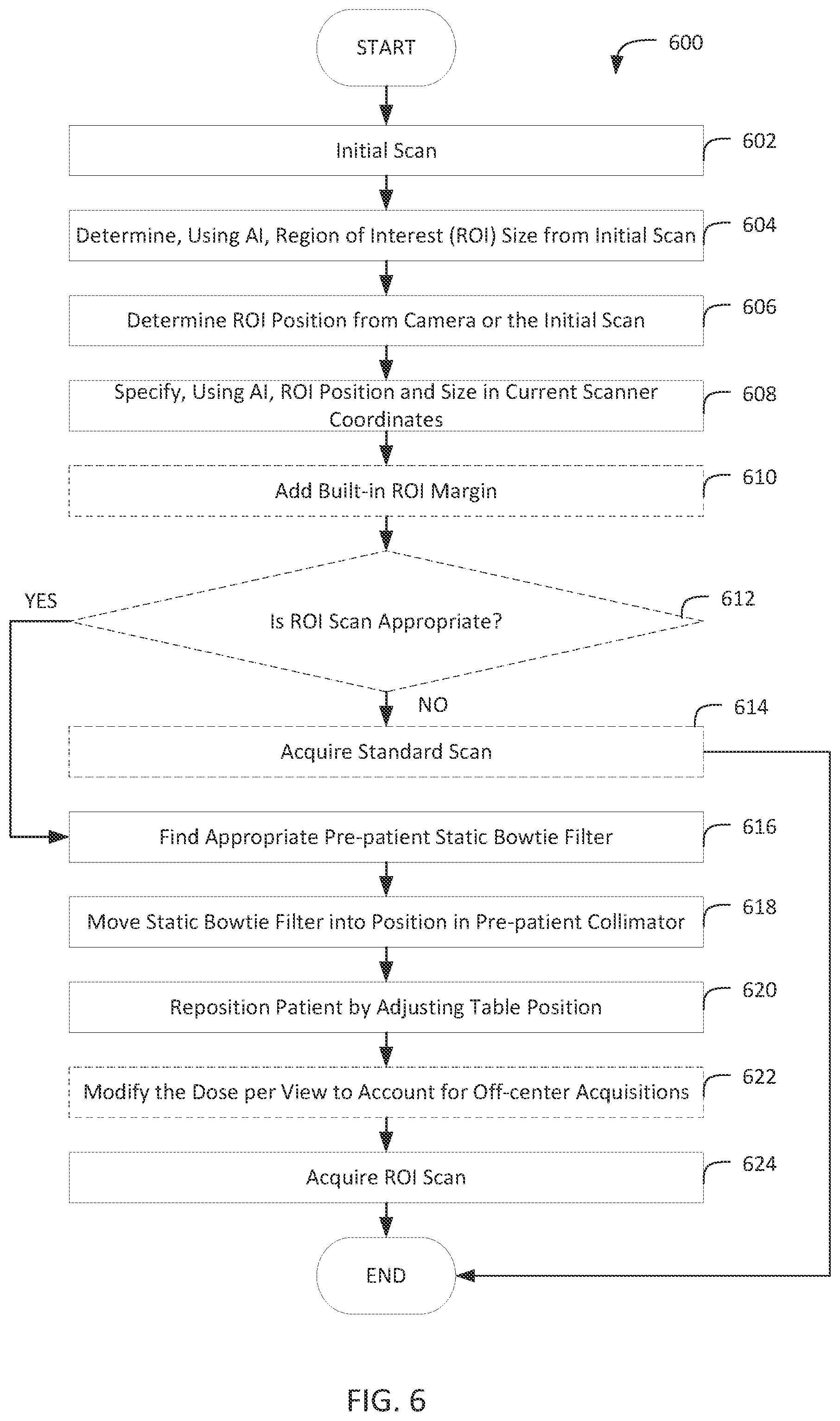 Patent US12310768 Figure 6 – Region of interest computed tomography imaging using one or more static collimators