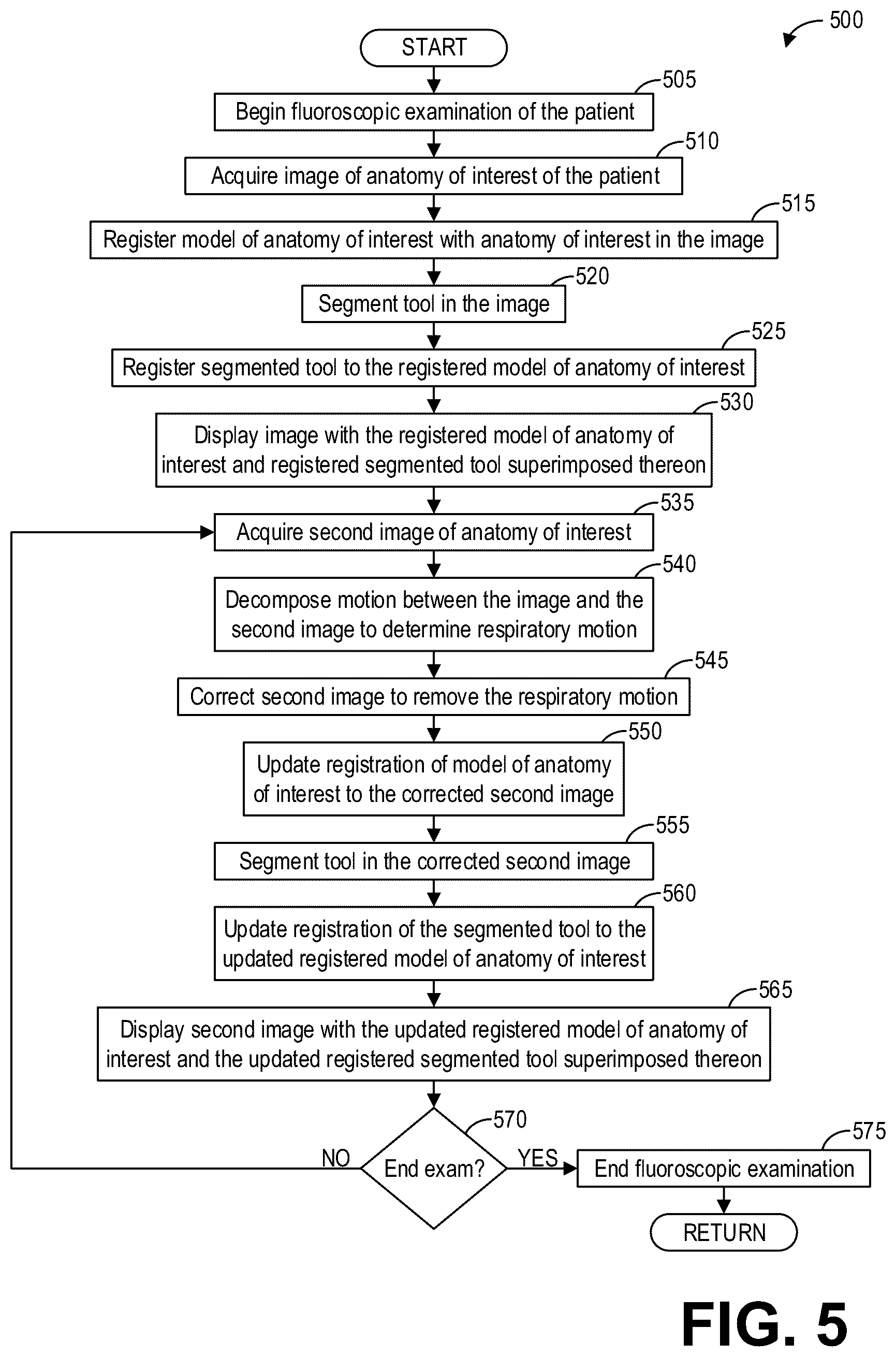 Patent US12310770 Figure 5 – Method and systems for motion-stabilized clinical tool tracking and visualization