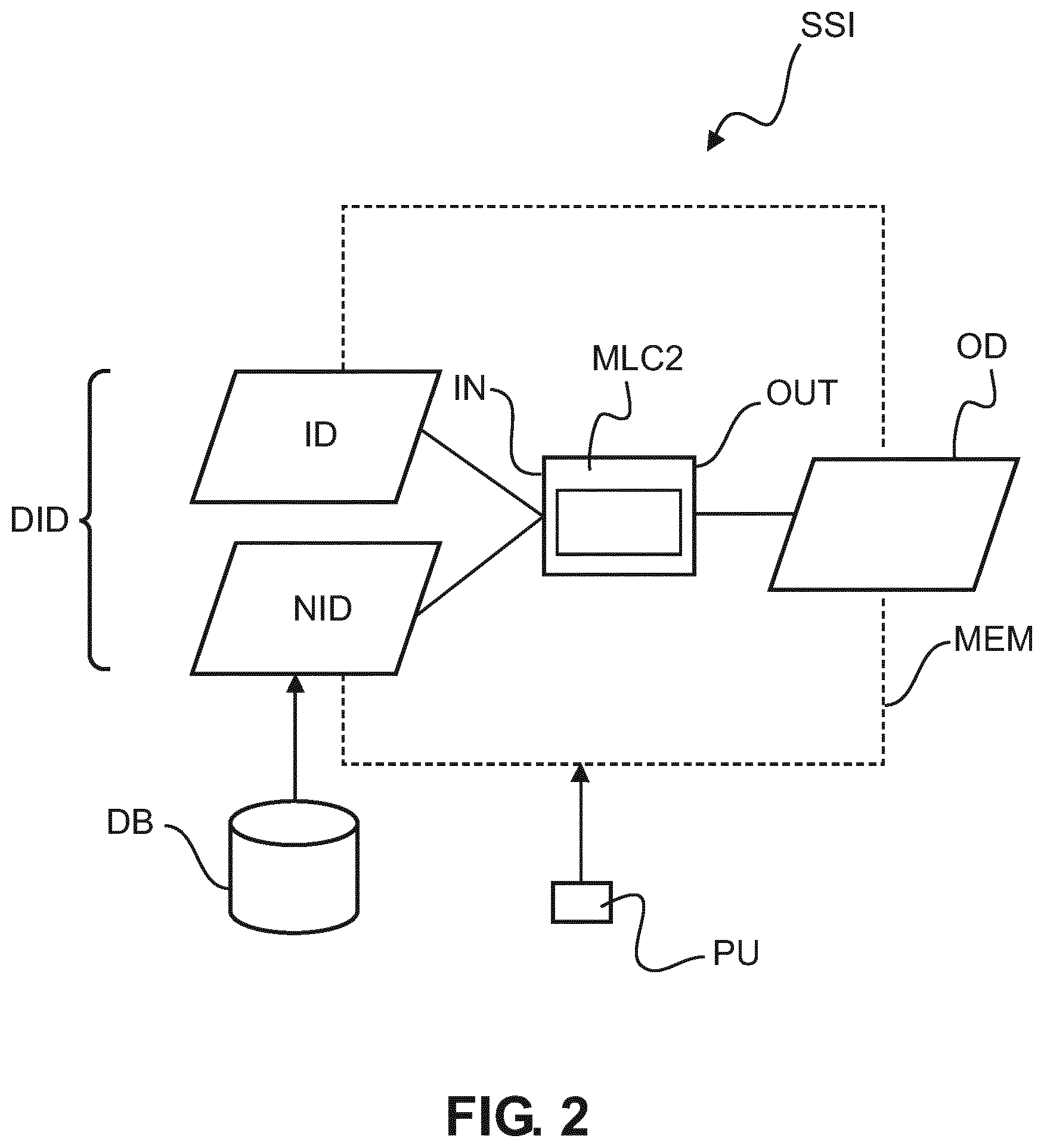 Patent US12310774 Figure 2 – Deep spectral bolus tracking