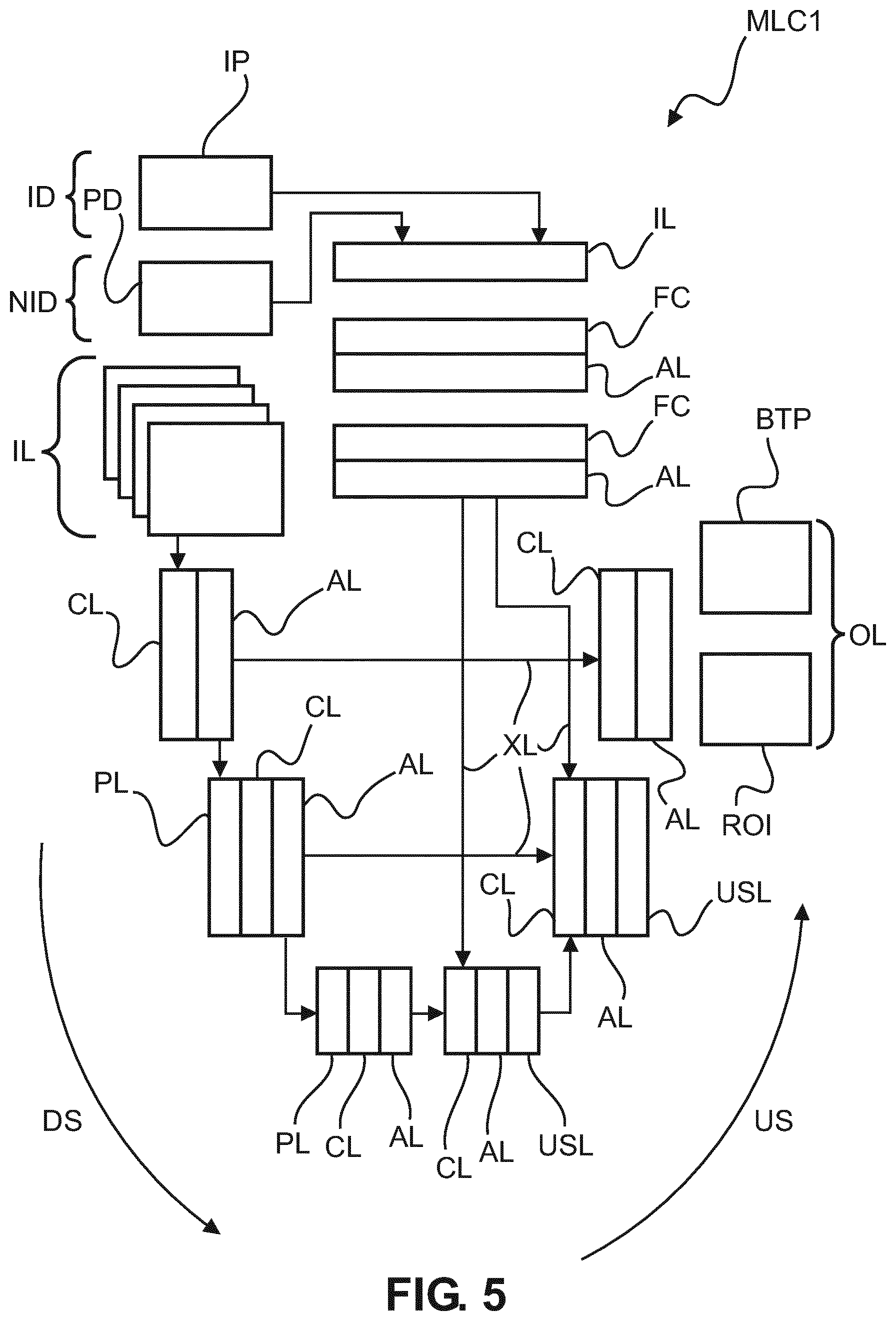 Patent US12310774 Figure 5 – Deep spectral bolus tracking