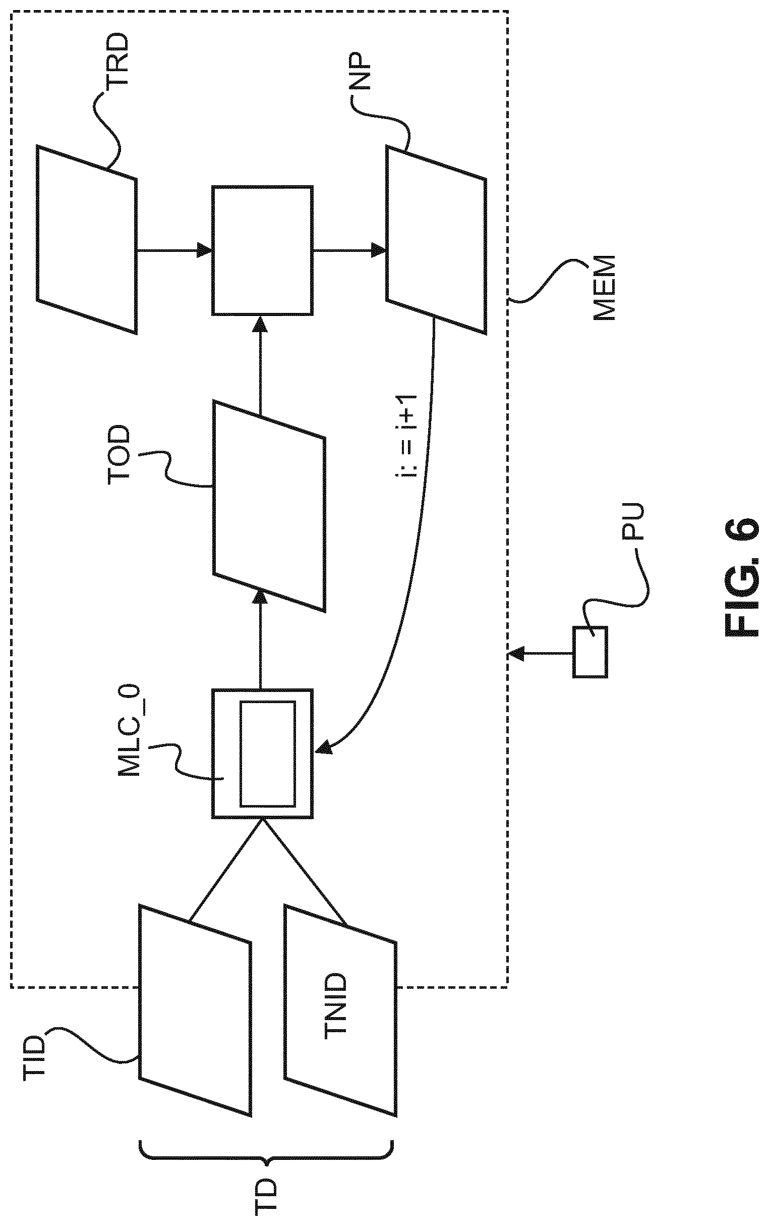 Patent US12310774 Figure 6 – Deep spectral bolus tracking